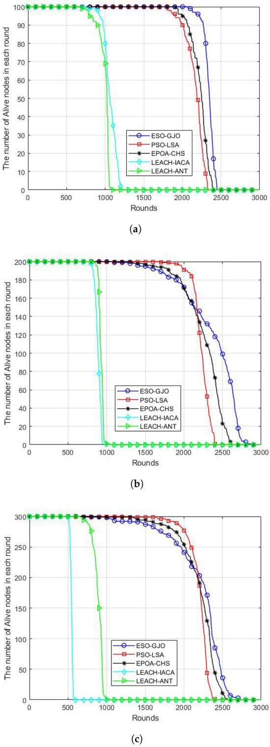 Sensors 24 01348 g005