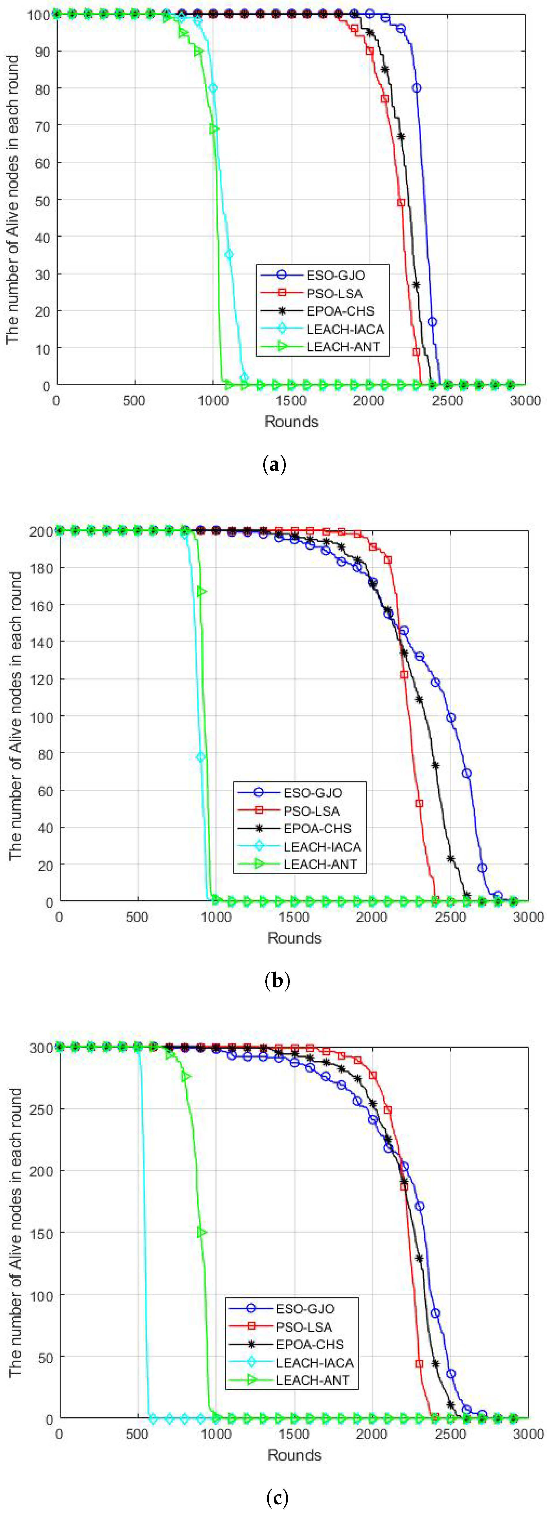 Sensors 24 01348 g005