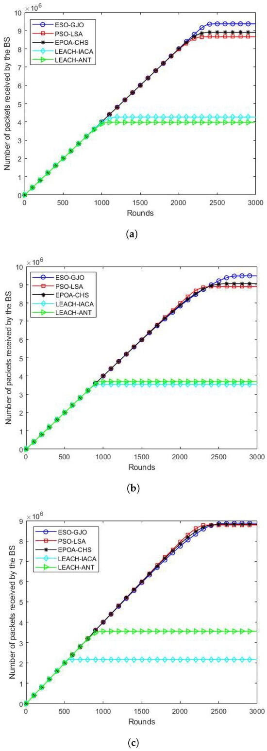 Sensors 24 01348 g006