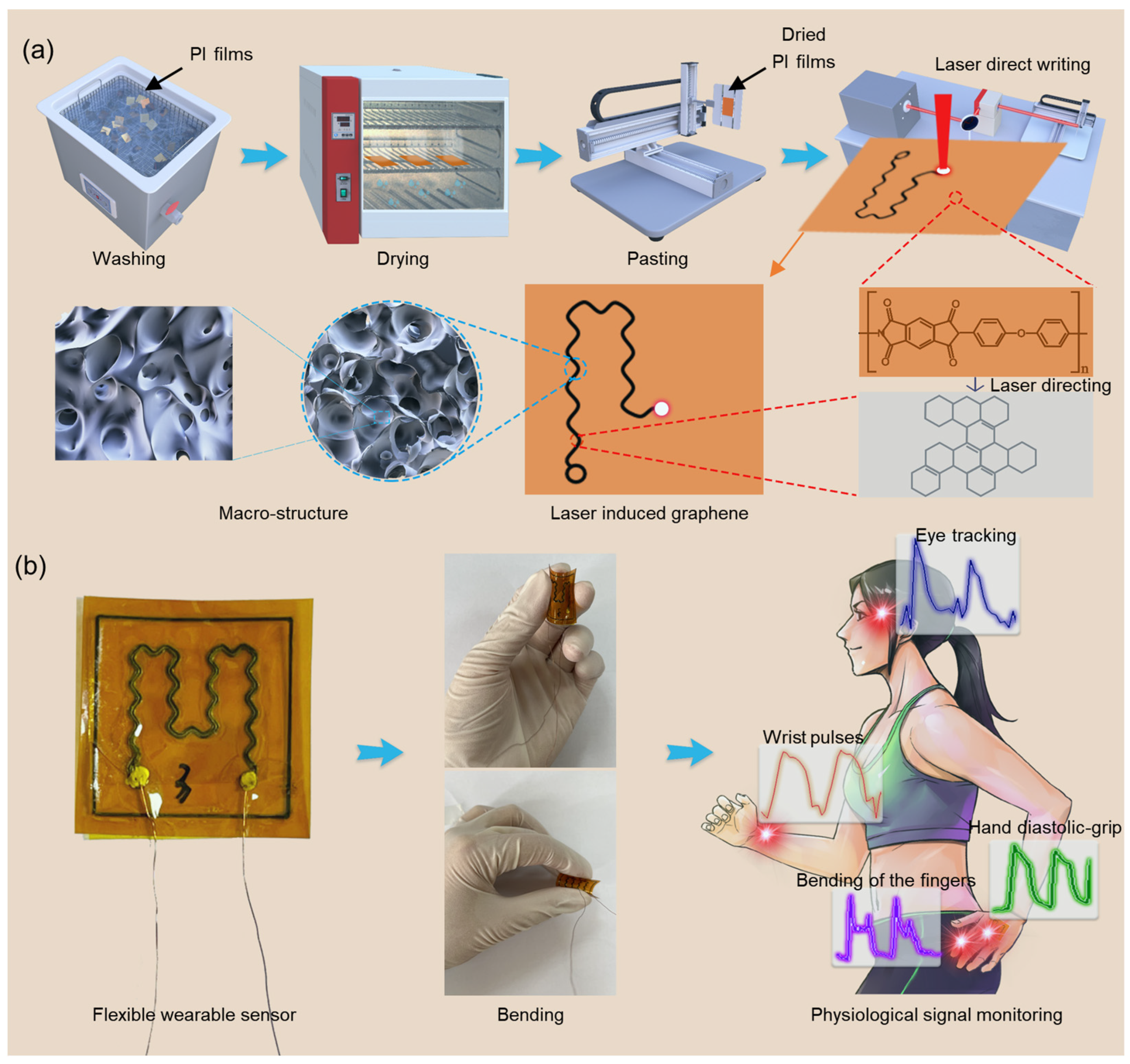 Sensors 24 01349 g001