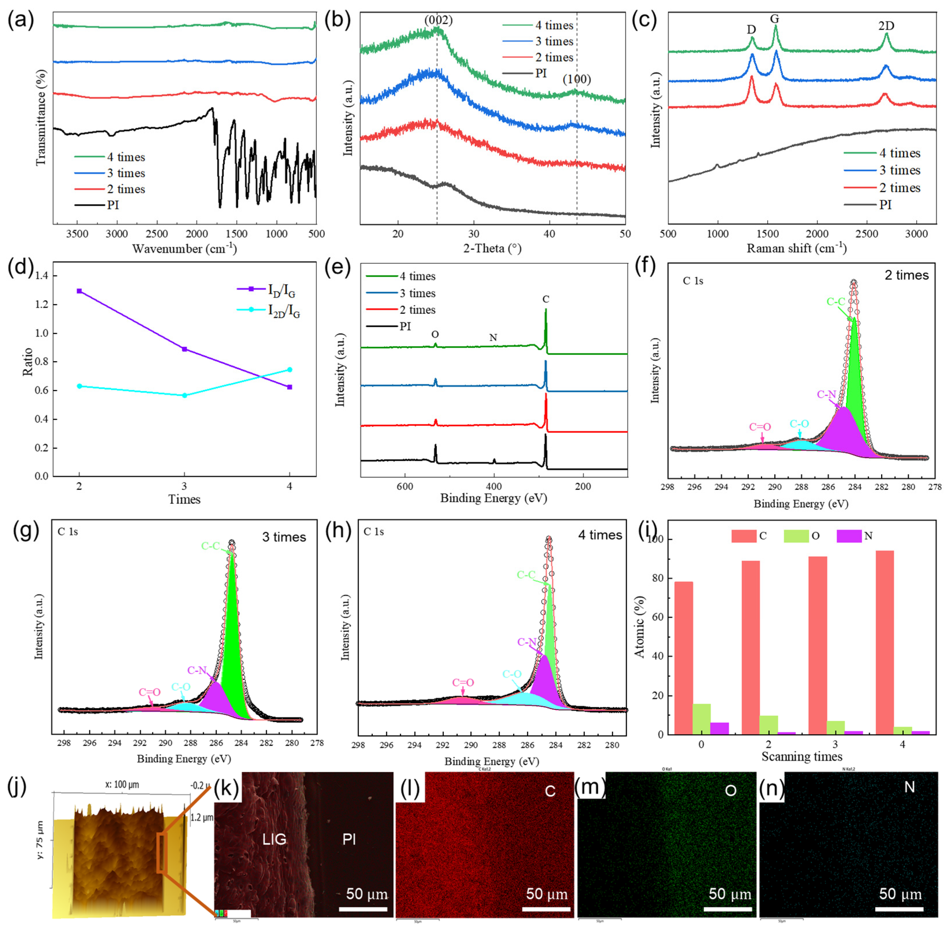 Sensors 24 01349 g003