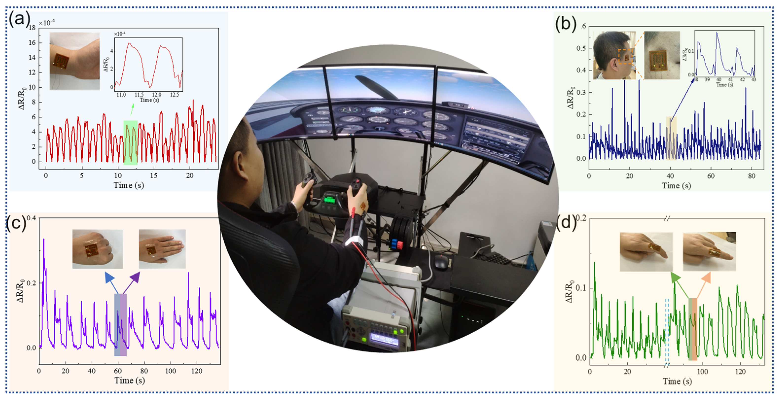 Sensors 24 01349 g005