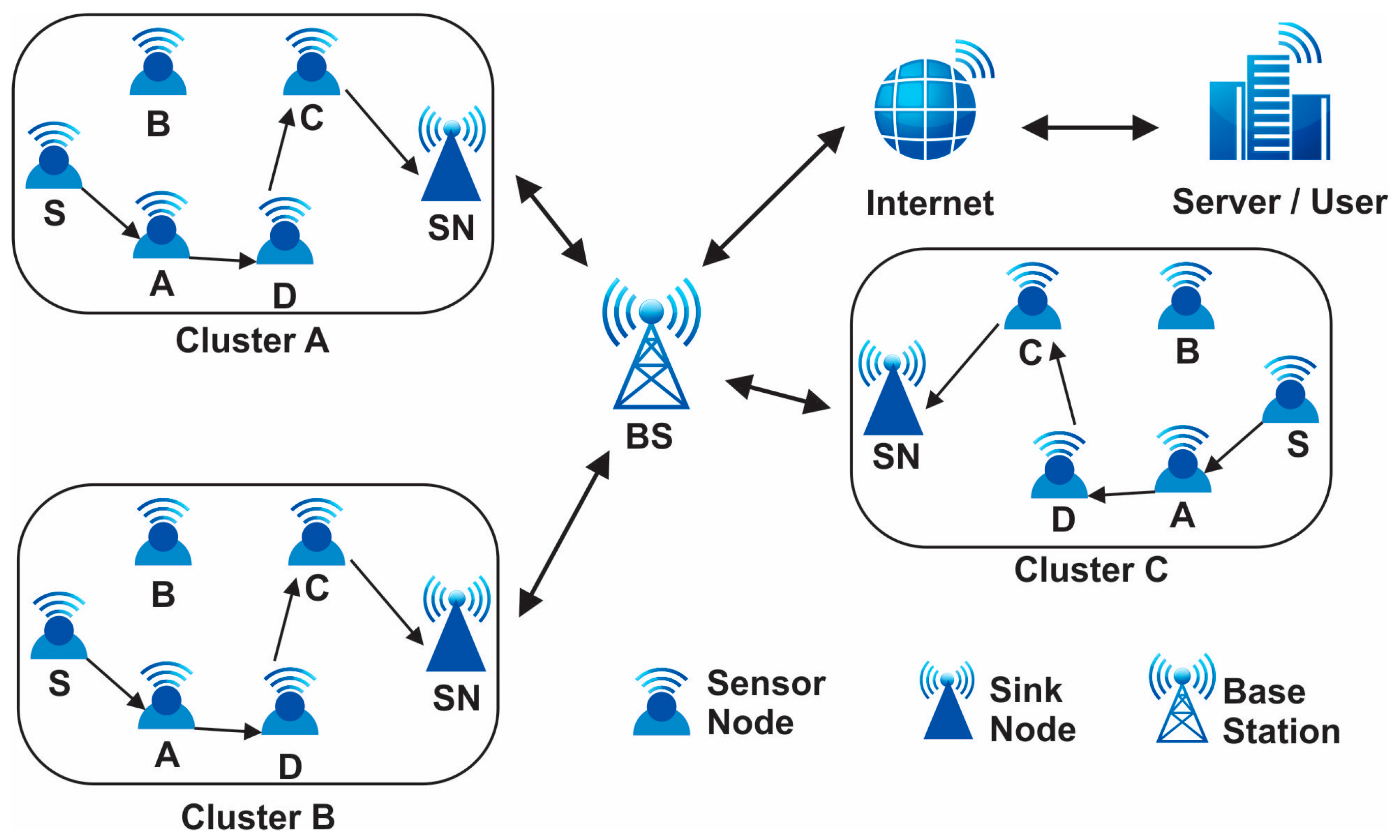Sensors 24 01353 g001
