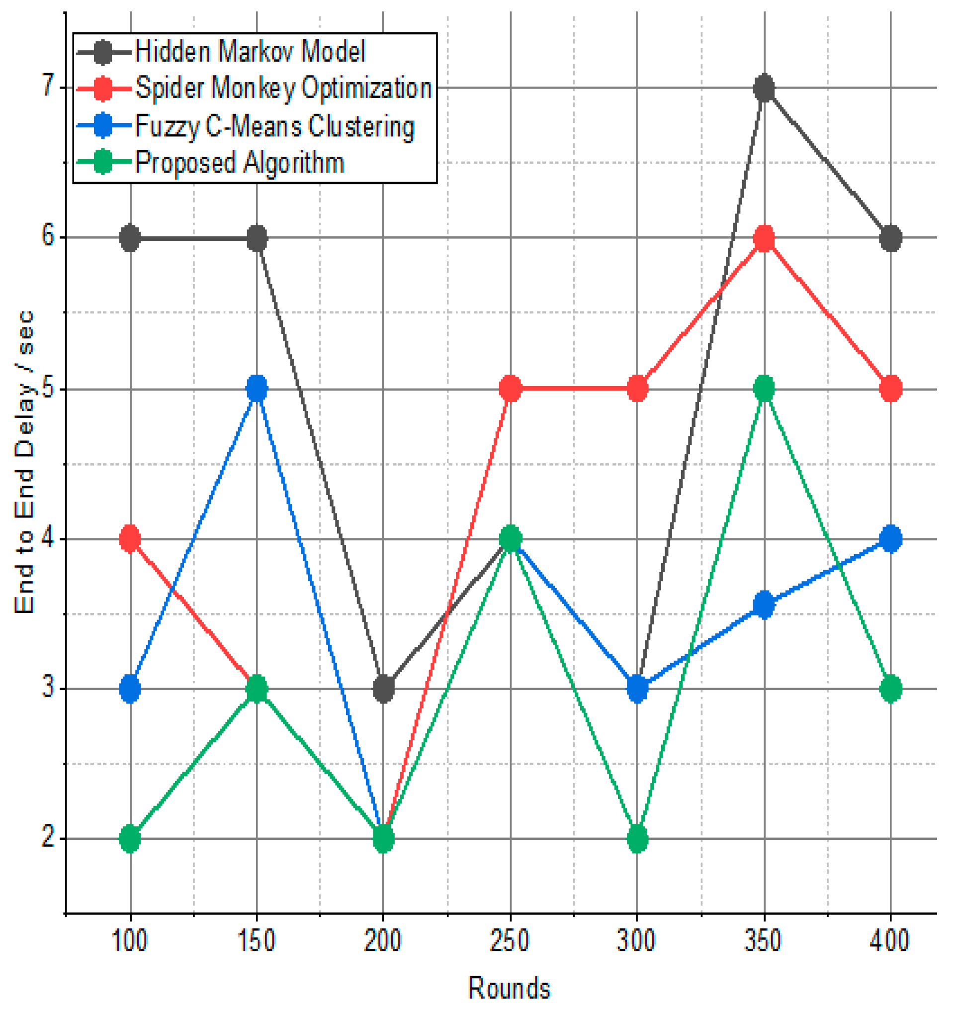 Sensors 24 01353 g005