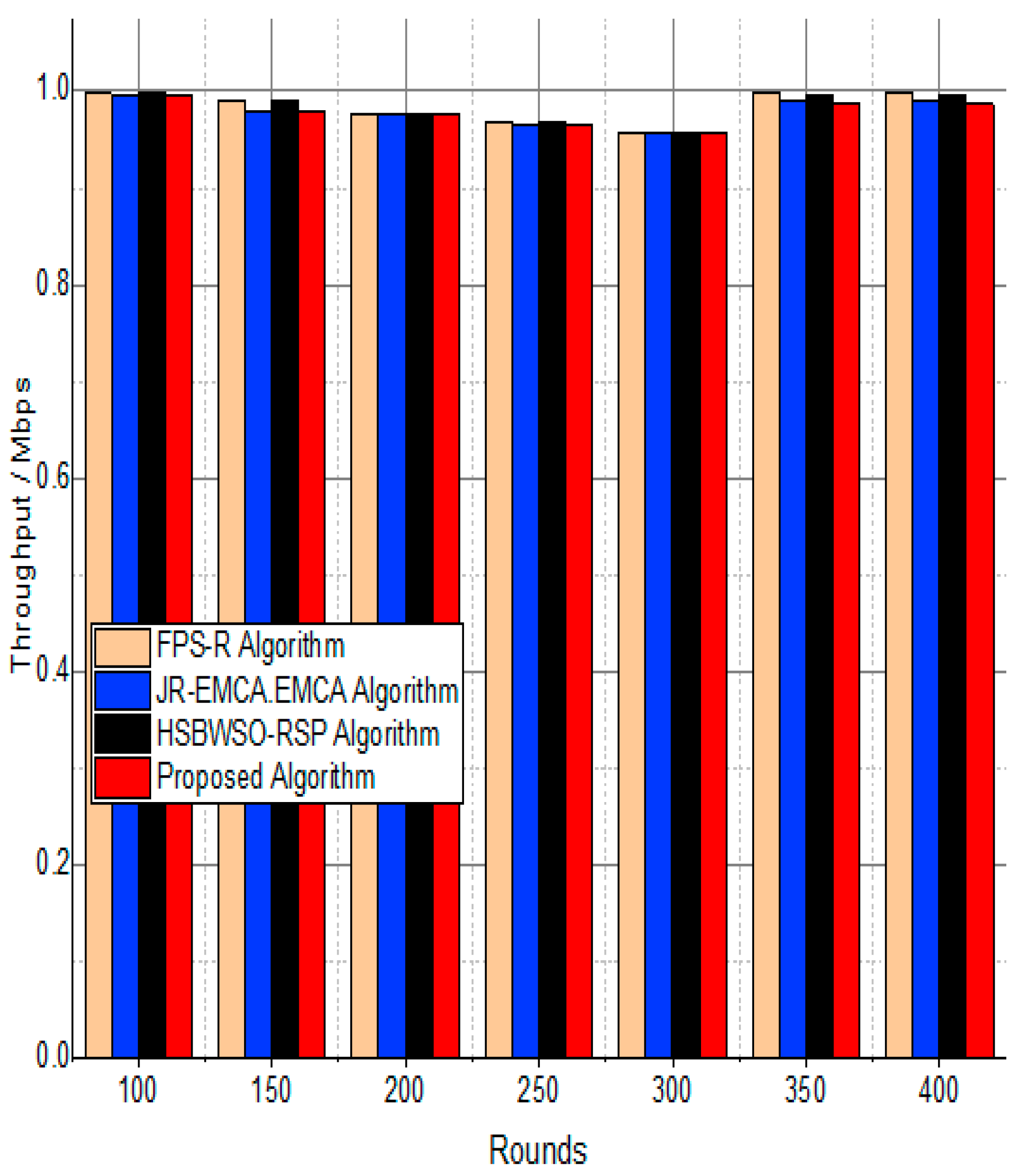 Sensors 24 01353 g008
