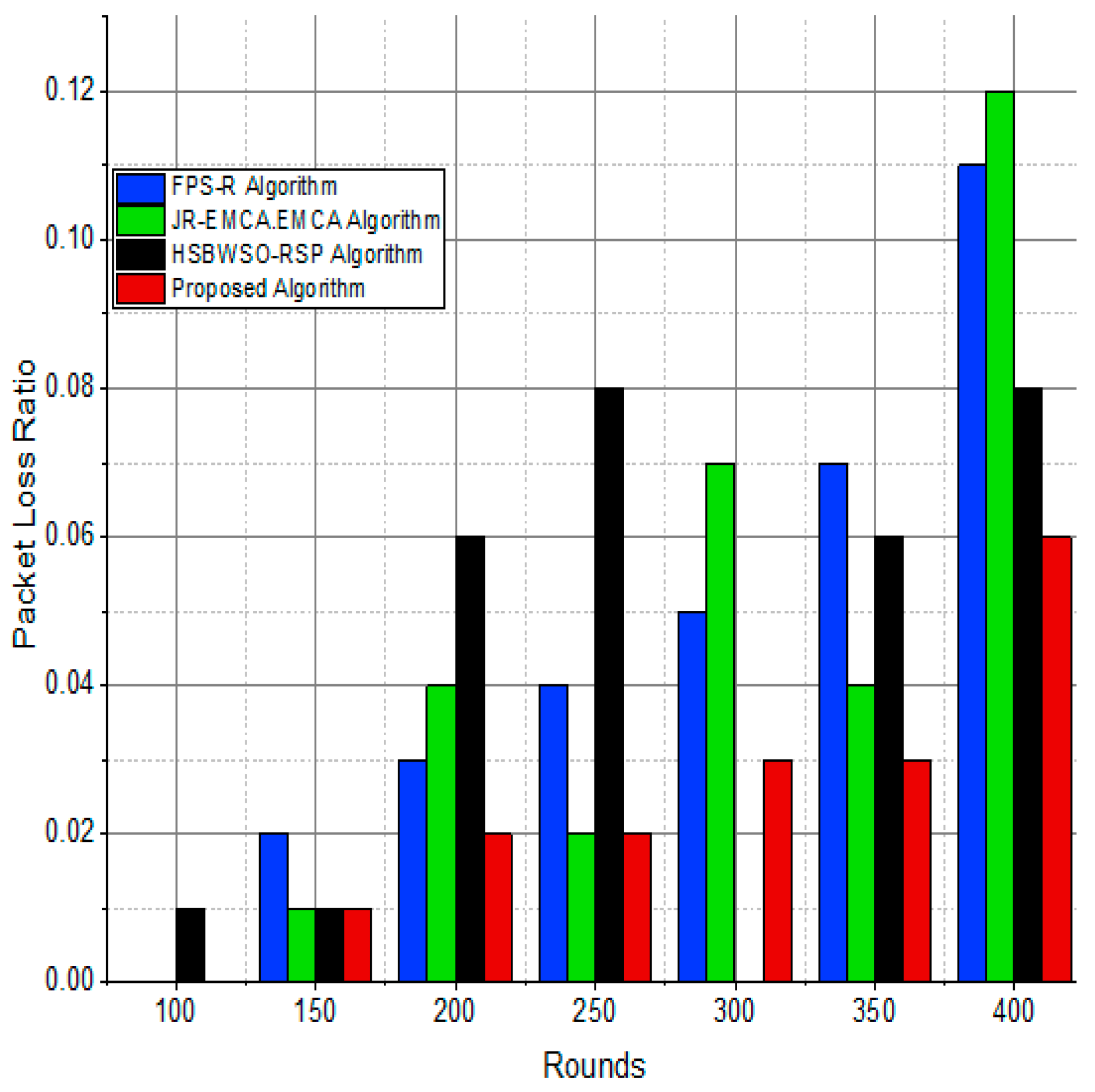 Sensors 24 01353 g012
