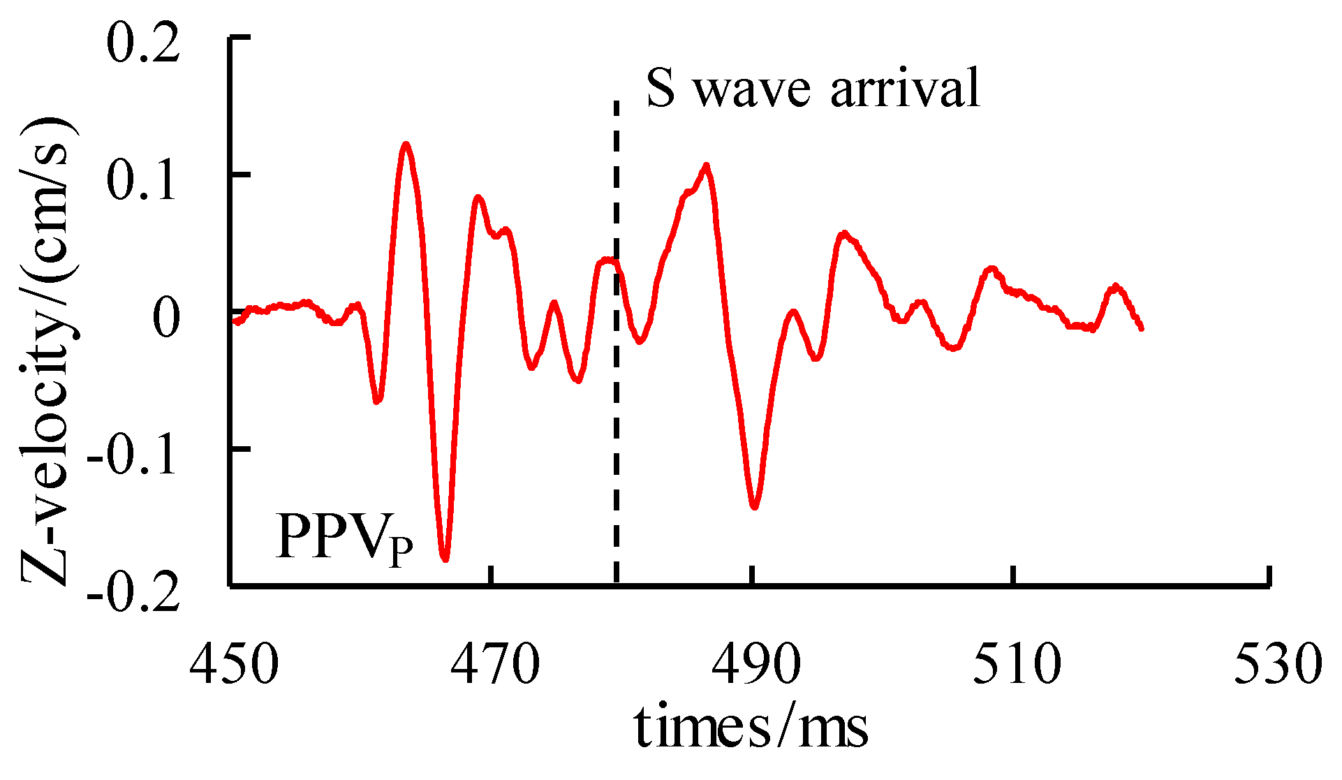 Sensors 24 01355 g007 Sensors 24 01355 g007