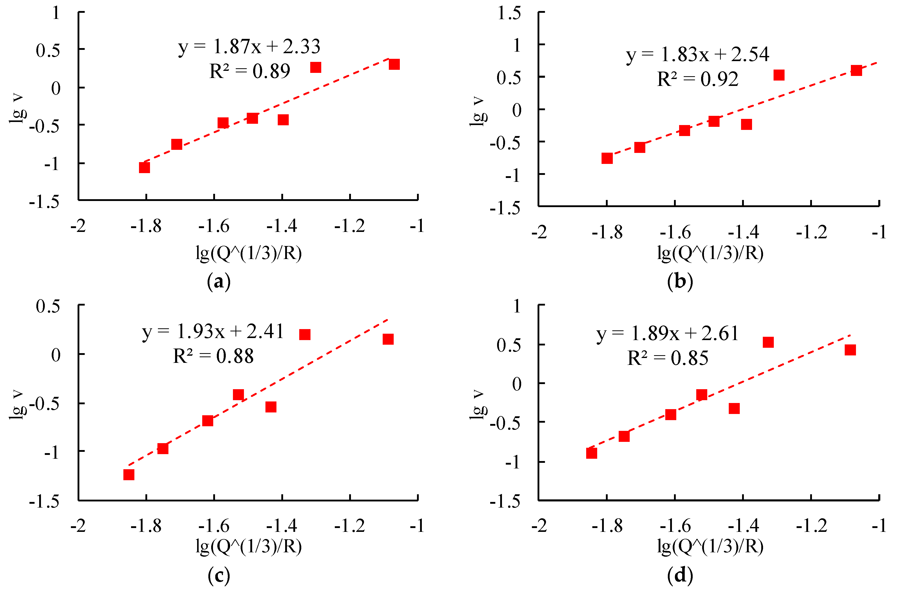 Sensors 24 01355 g008a Sensors 24 01355 g008a