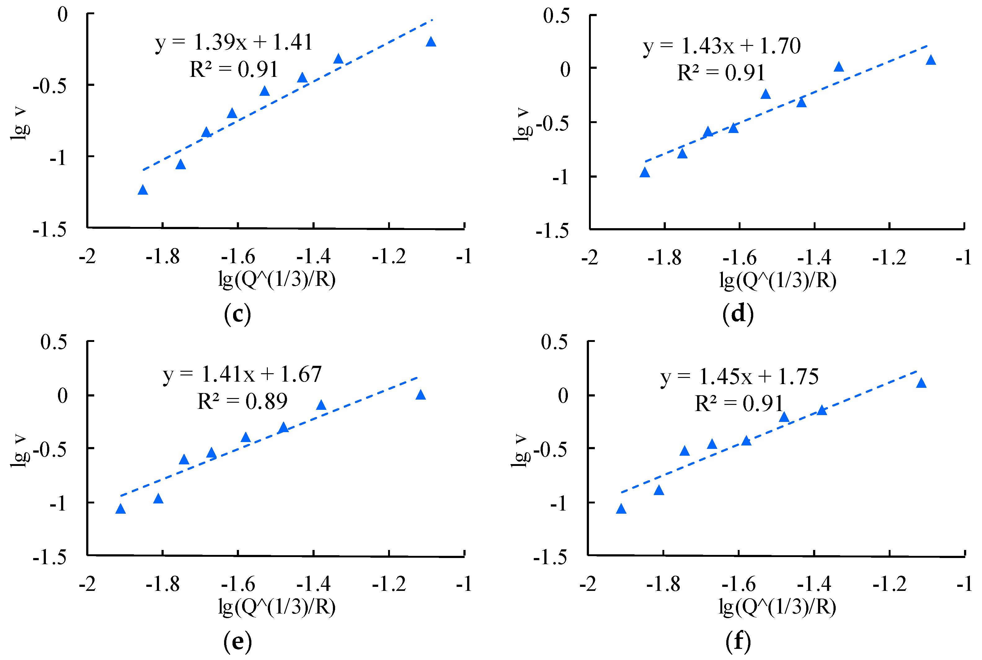 Sensors 24 01355 g010b Sensors 24 01355 g010b