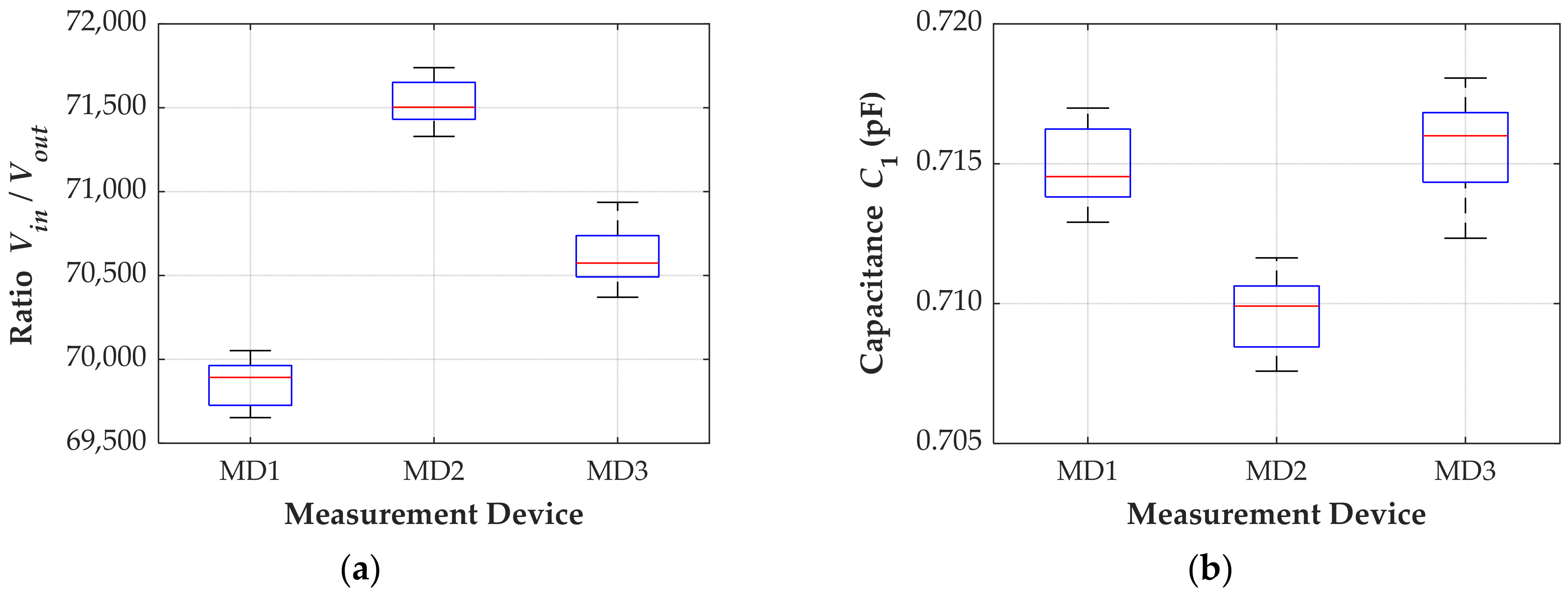 Sensors 24 01357 g007