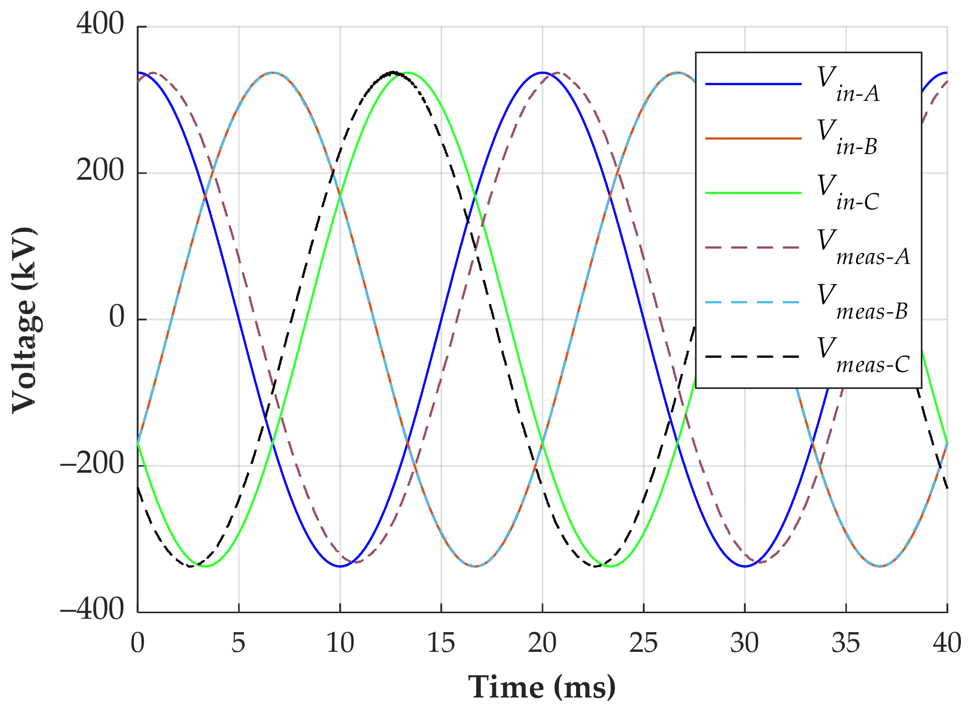 Sensors 24 01357 g013