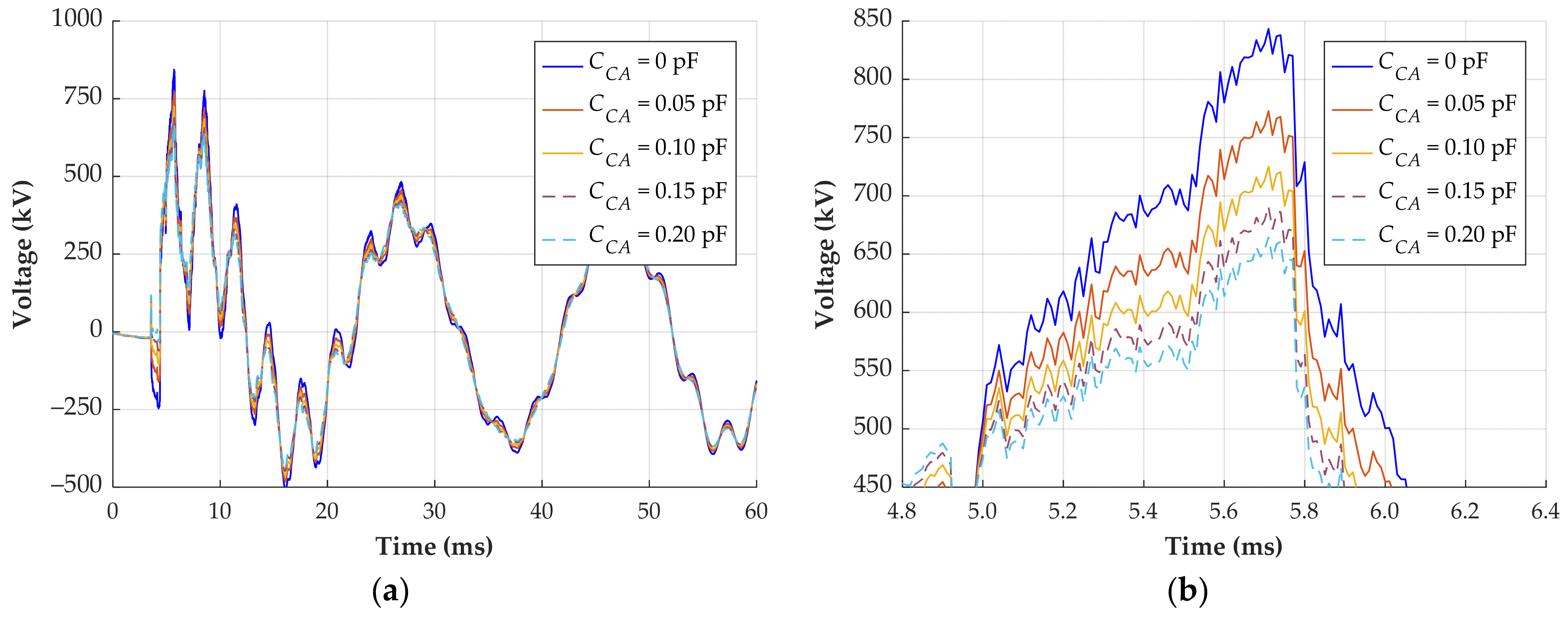 Sensors 24 01357 g015