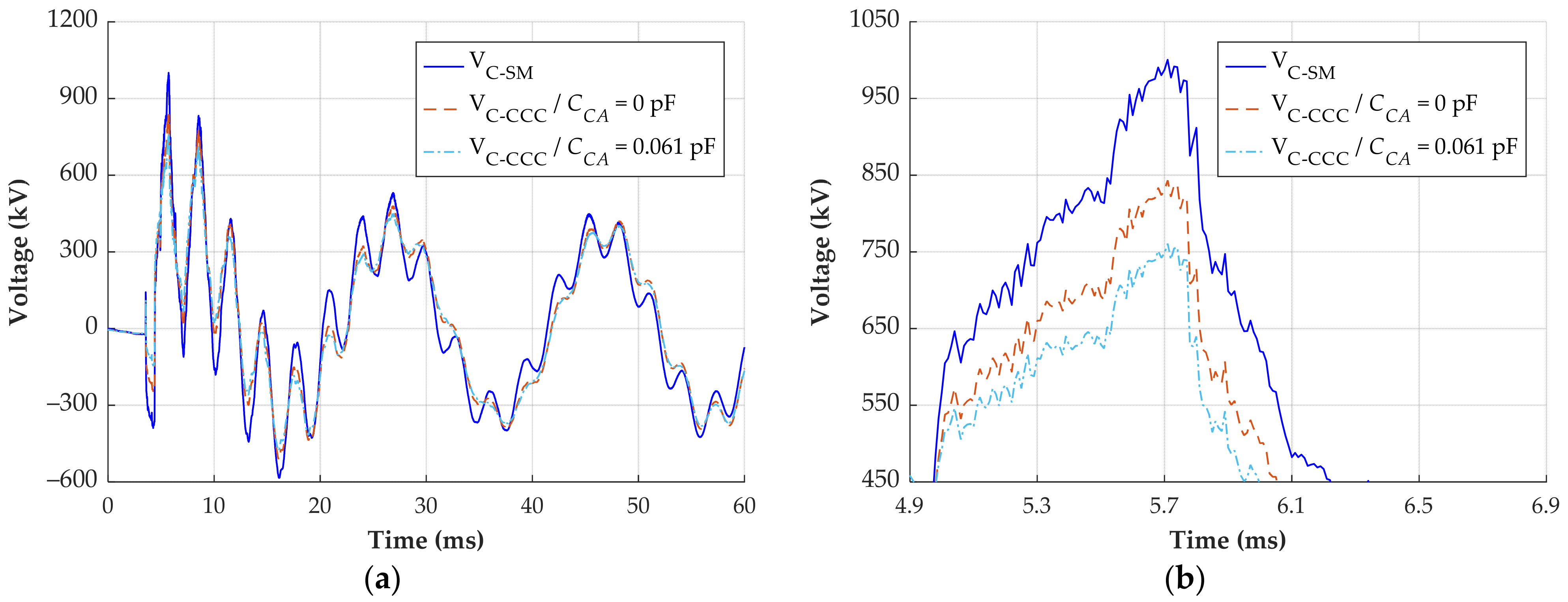 Sensors 24 01357 g017