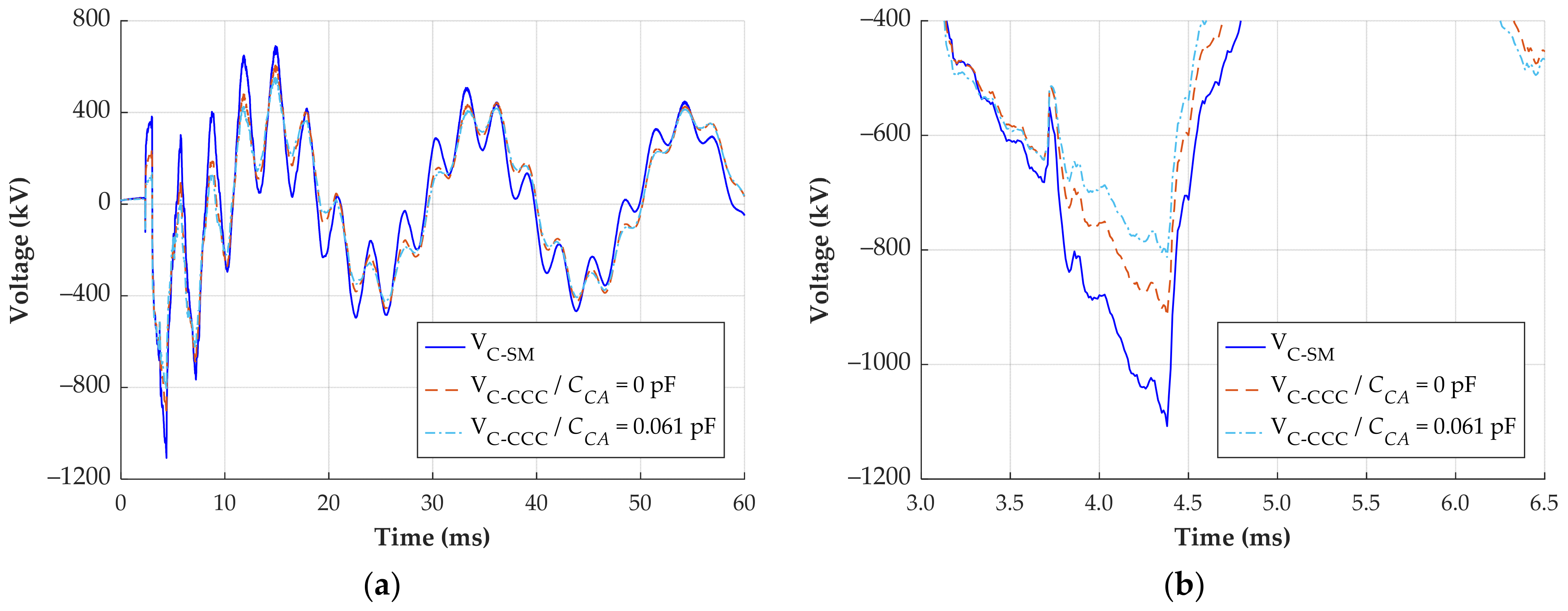 Sensors 24 01357 g018