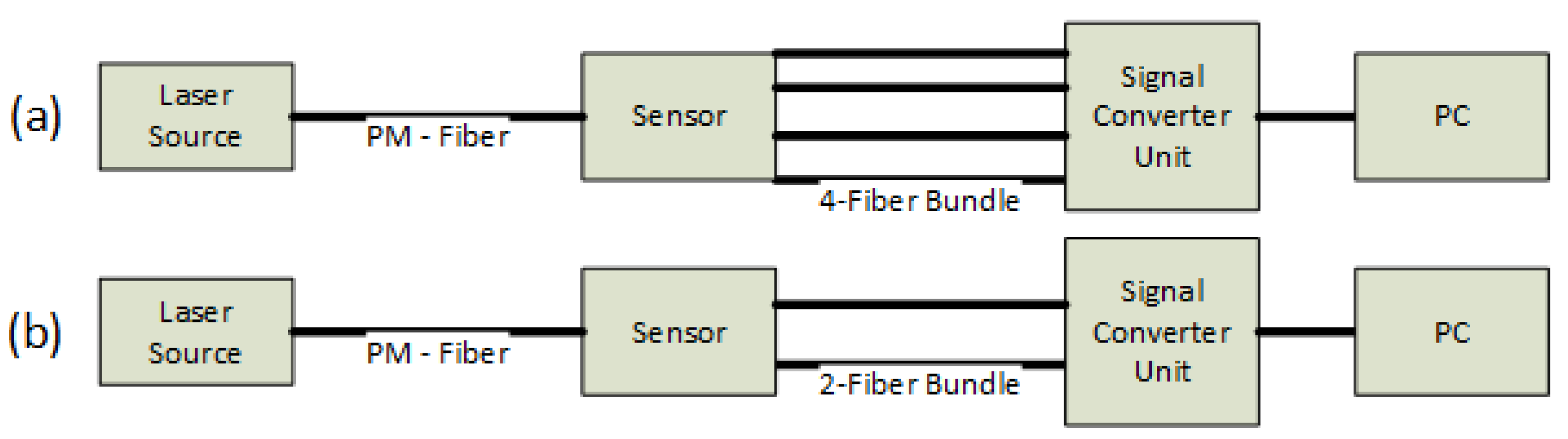 Sensors 24 01359 g003