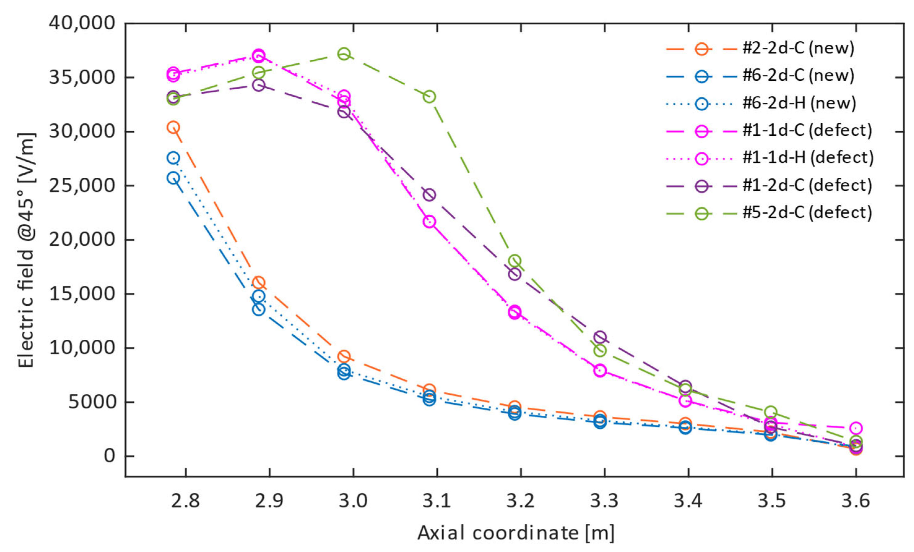 Sensors 24 01359 g005