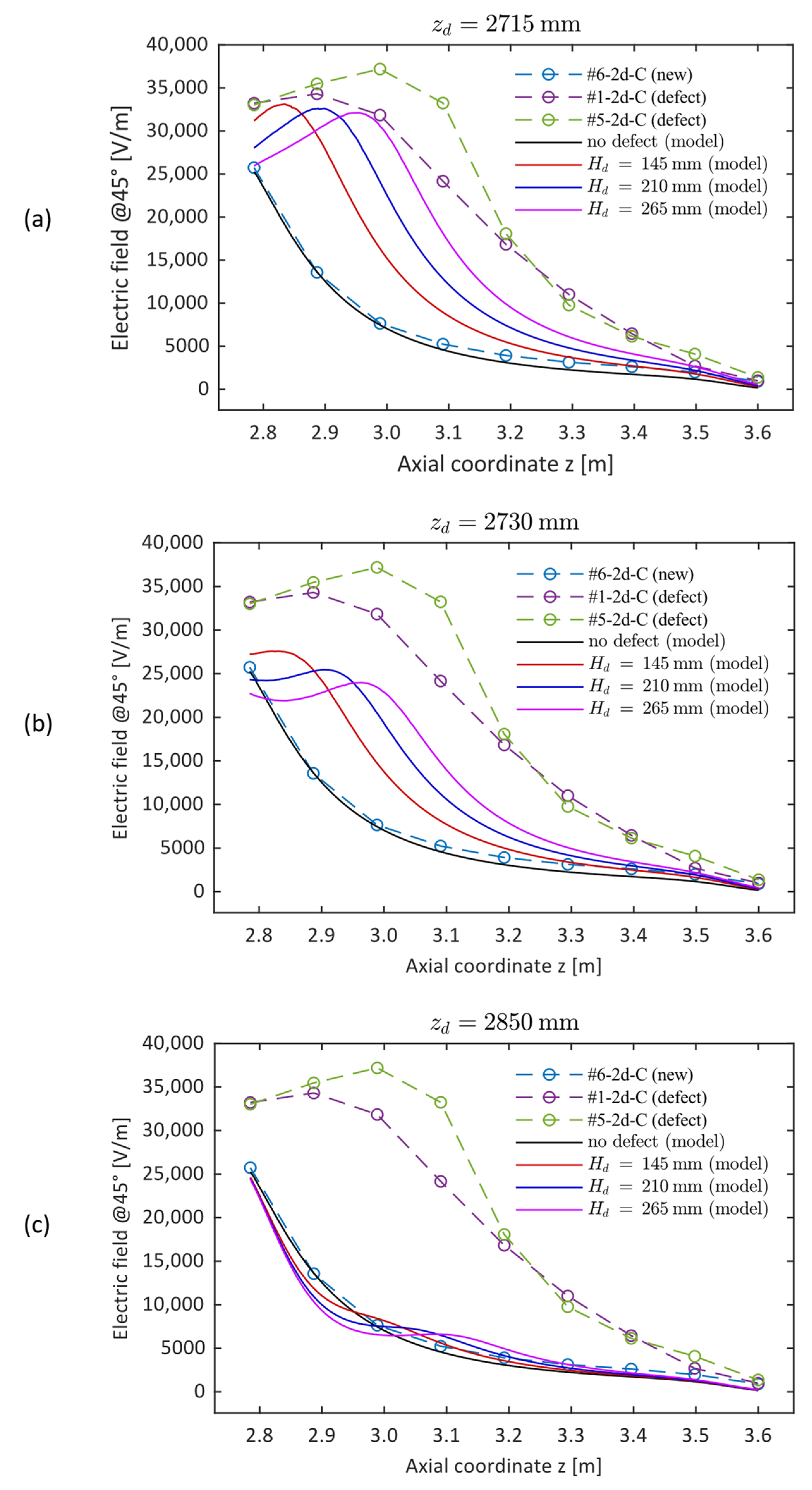 Sensors 24 01359 g007