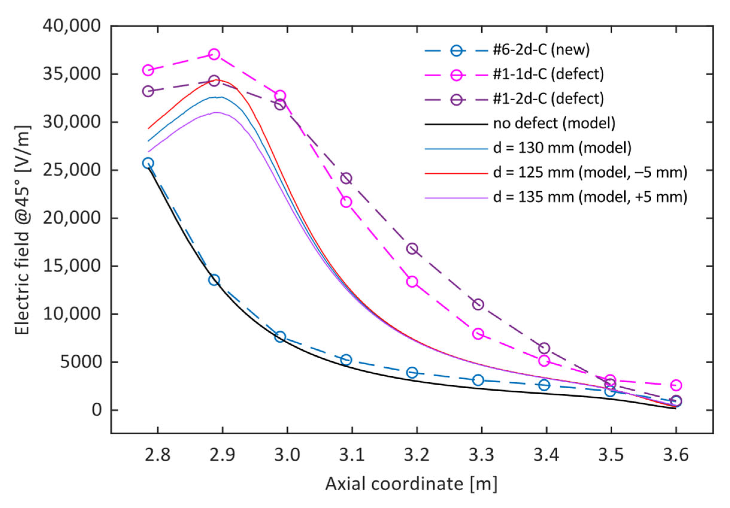 Sensors 24 01359 g008