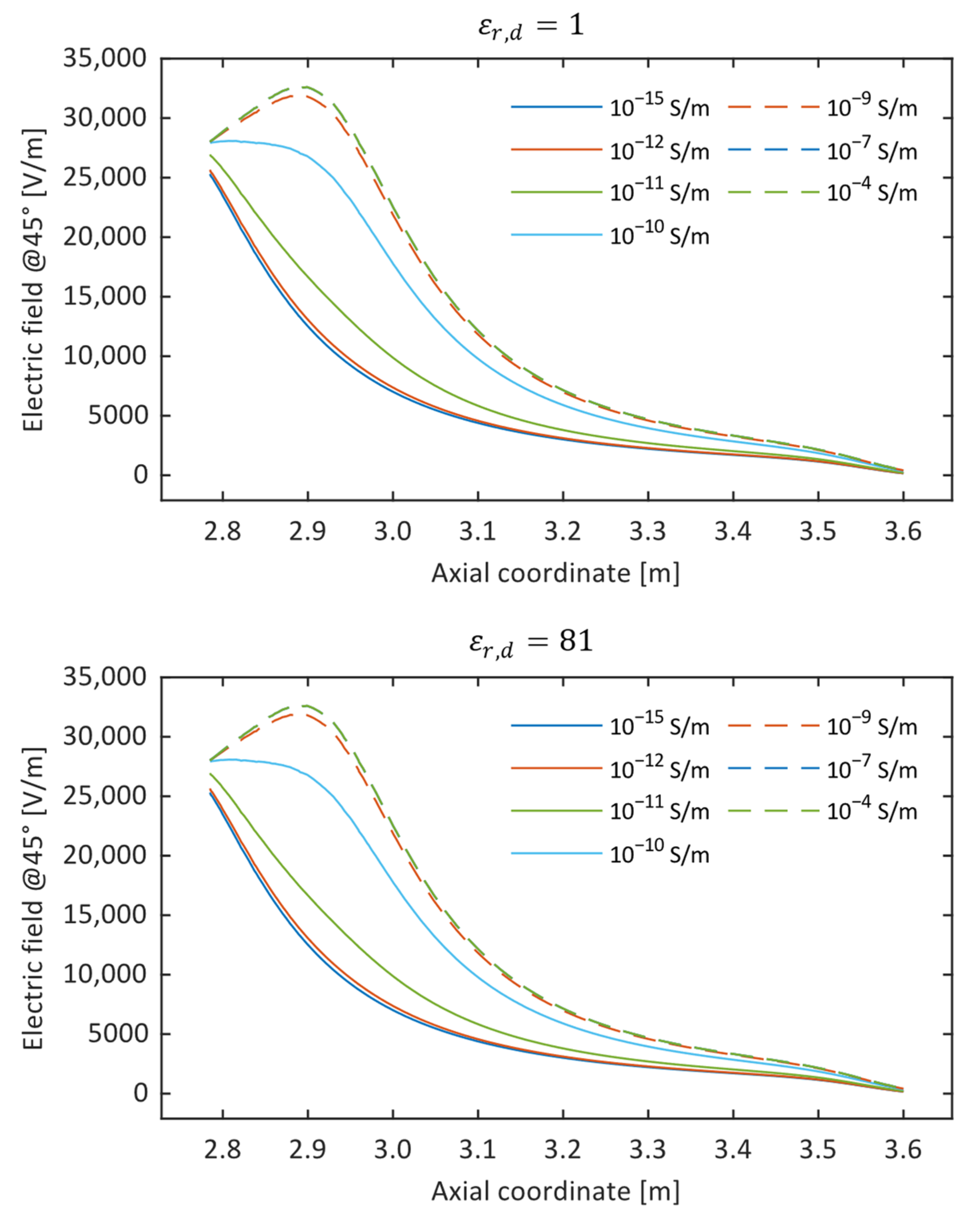 Sensors 24 01359 g009