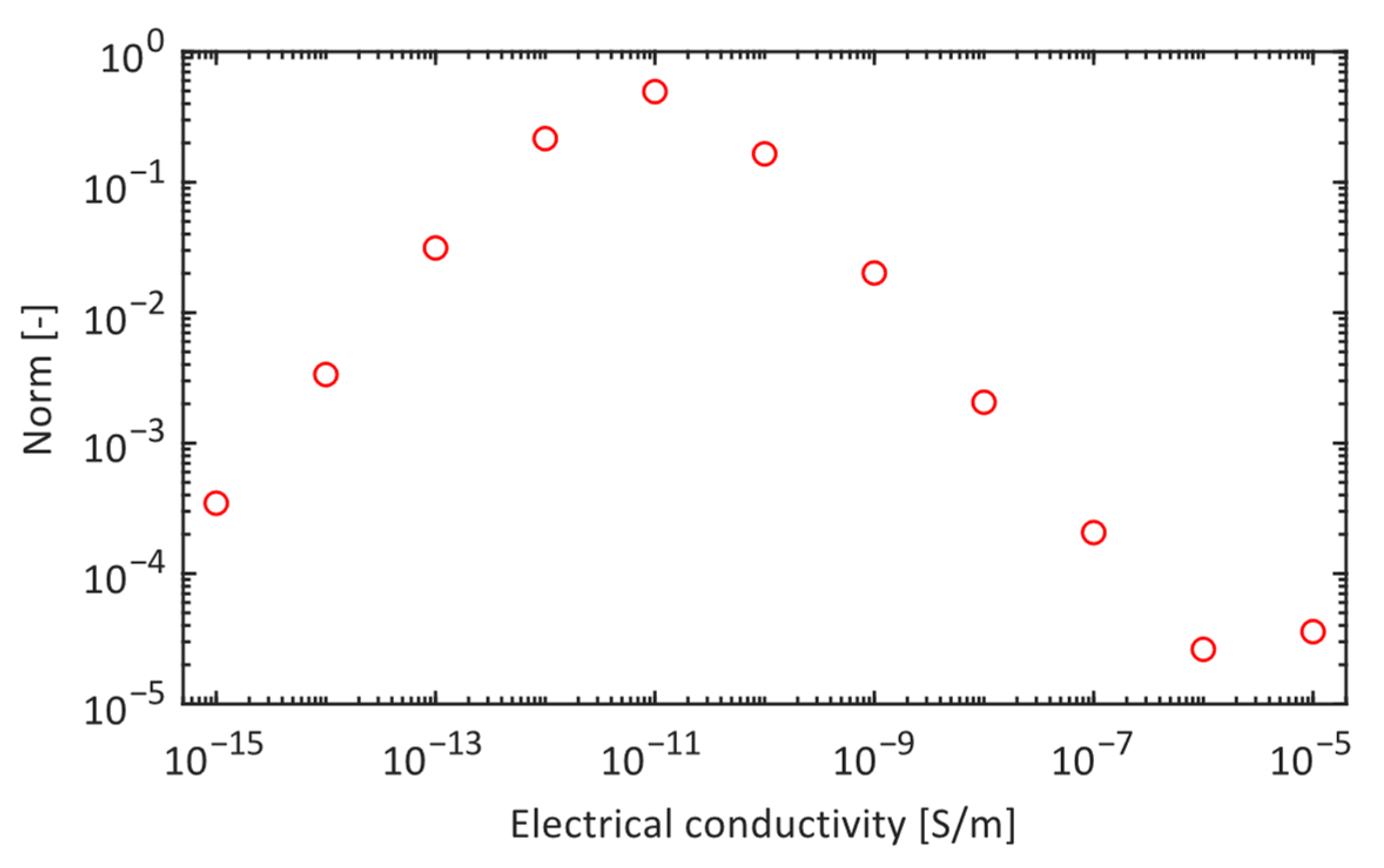 Sensors 24 01359 g010