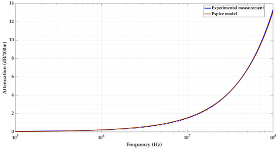 Sensors 24 01363 g0a1