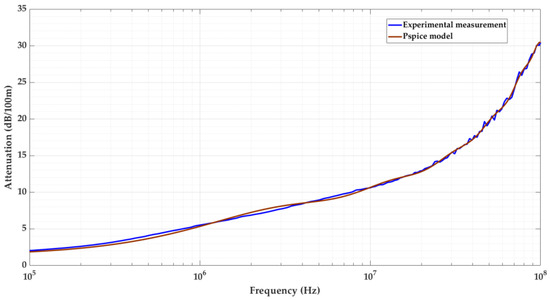 Sensors 24 01363 g0a2
