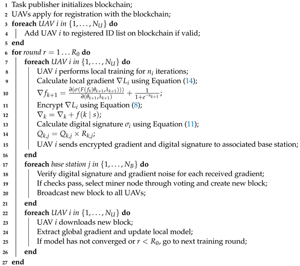 Sensors 24 01364 i001