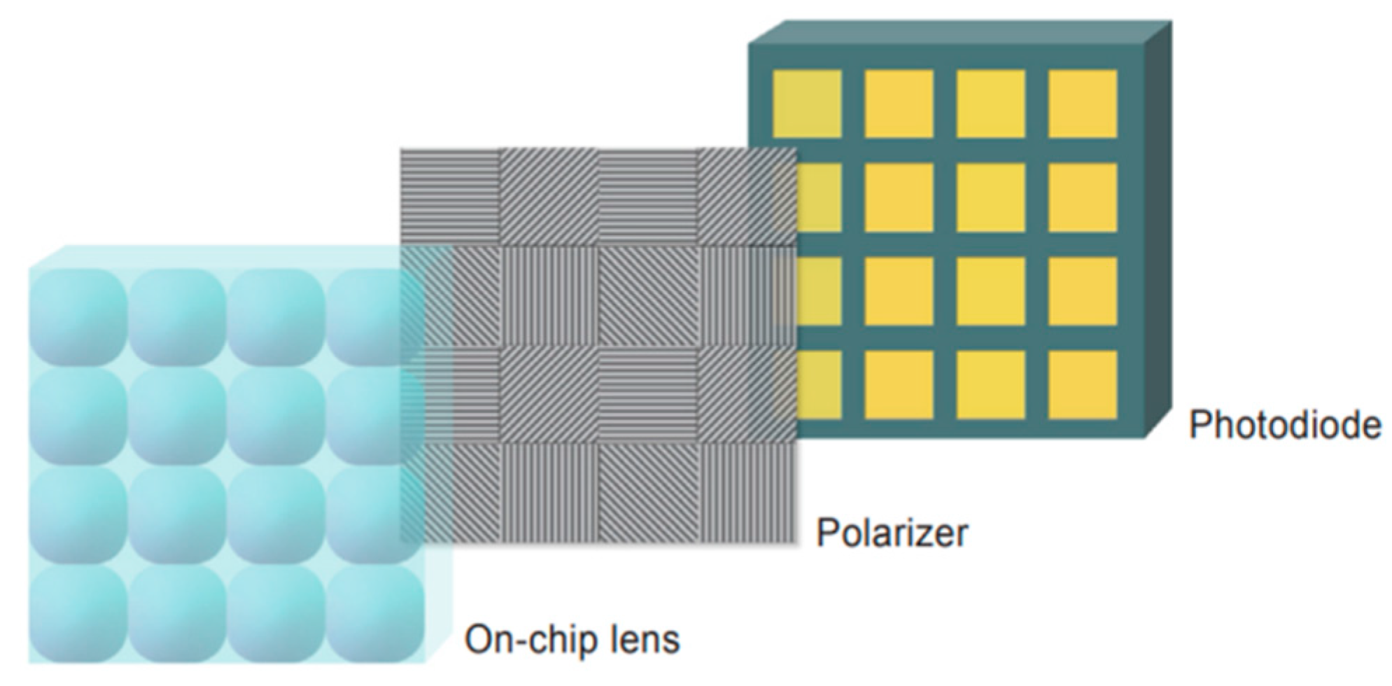 Sensors 24 01367 g004