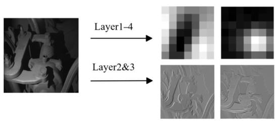FR-PatchCore: An Industrial Anomaly Detection Method for Improving ...