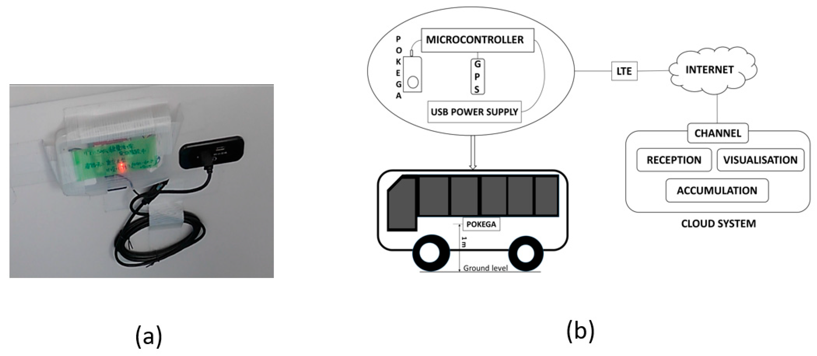 Sensors 24 01375 g001