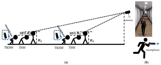 Sensors 24 01378 g001
