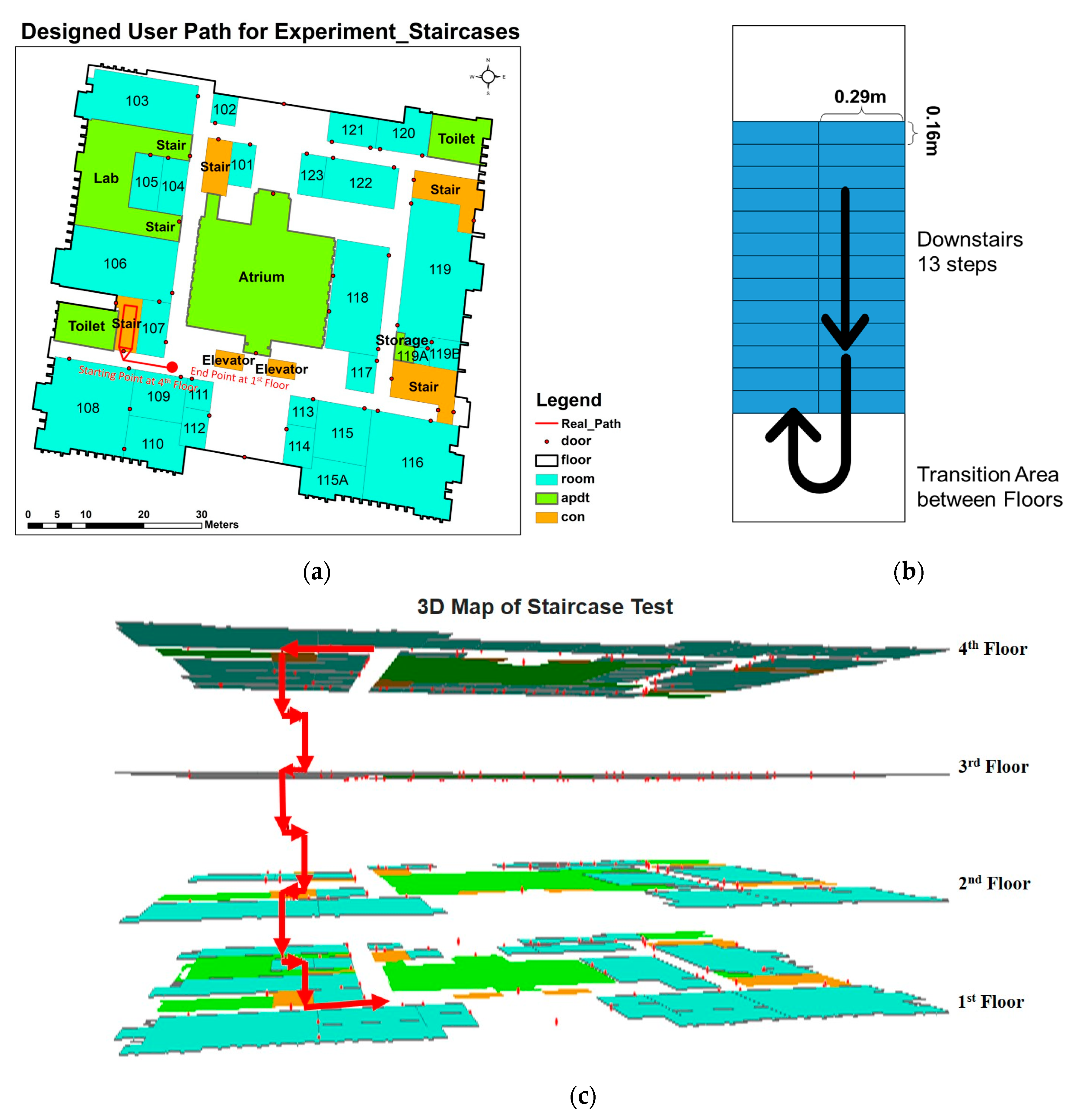 Sensors 24 01378 g003
