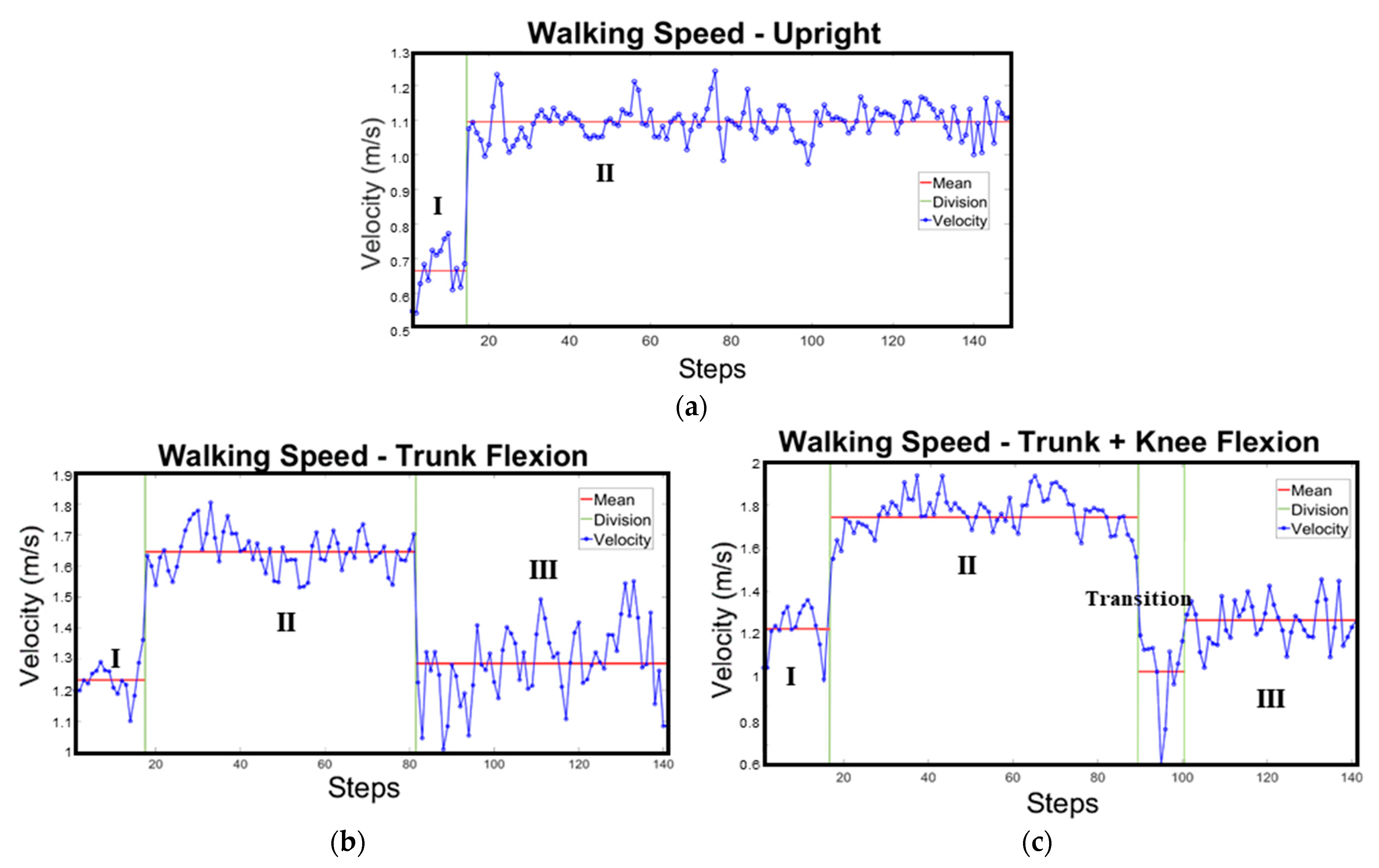 Sensors 24 01378 g004