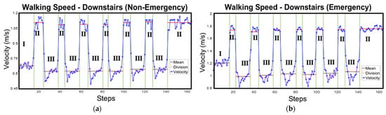 Sensors 24 01378 g005