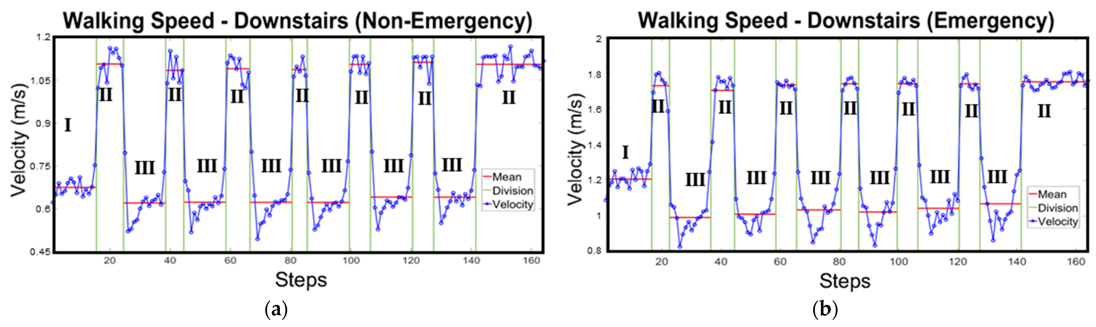 Sensors 24 01378 g005