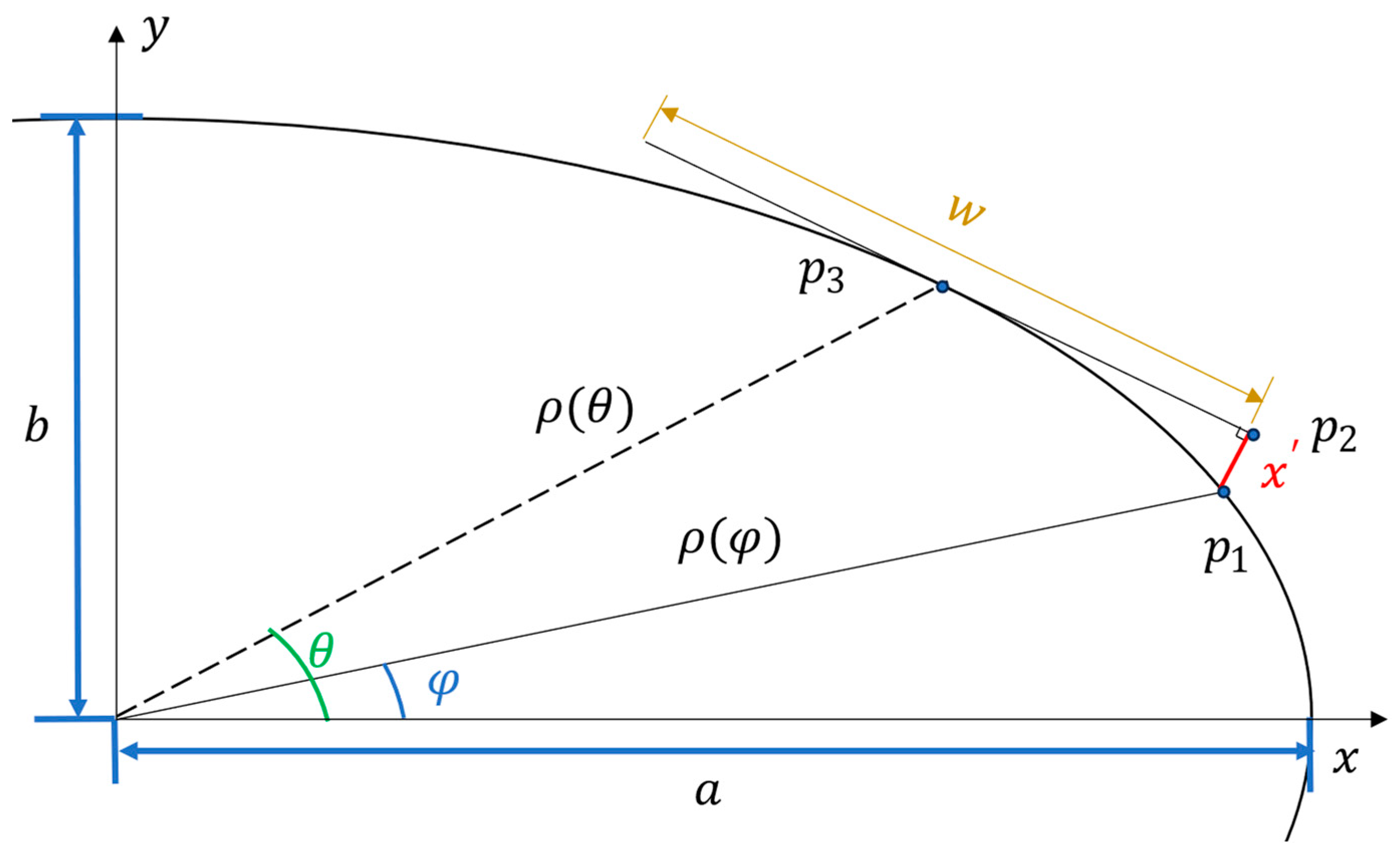 Sensors 24 01379 g002