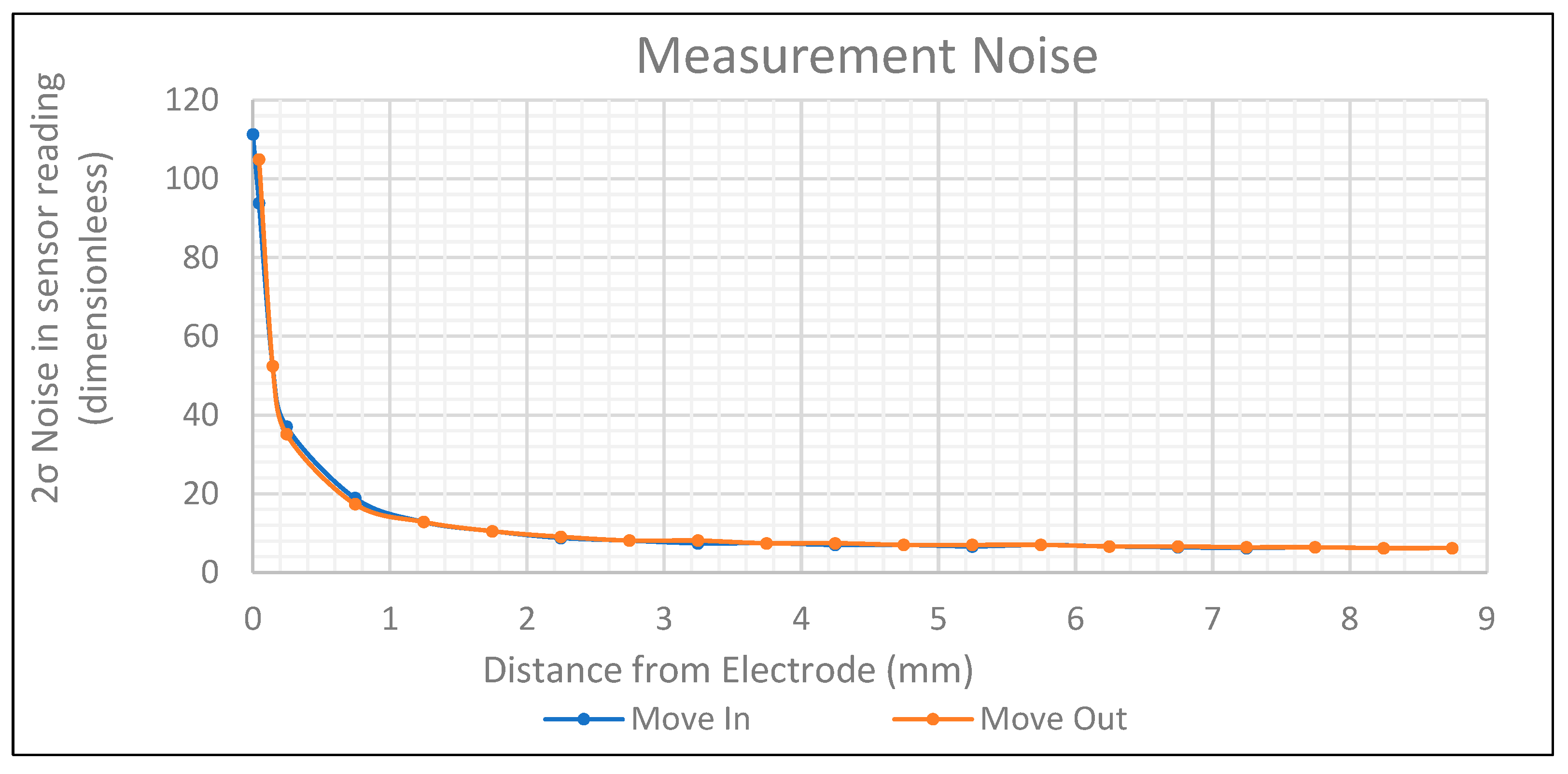 Sensors 24 01379 g006