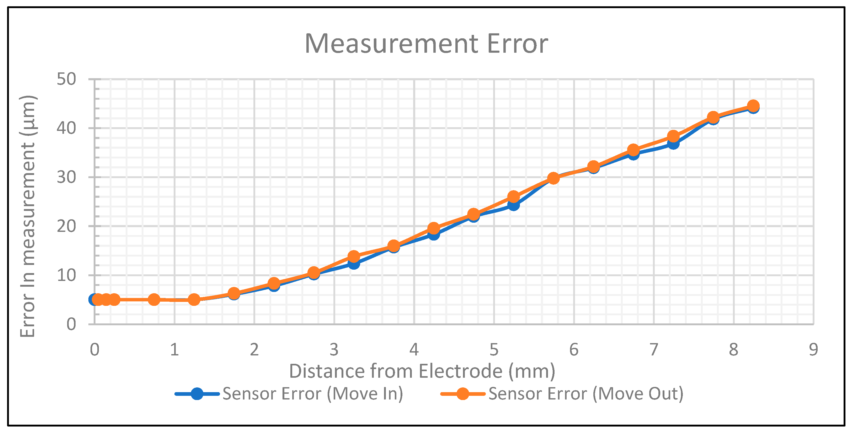 Sensors 24 01379 g007