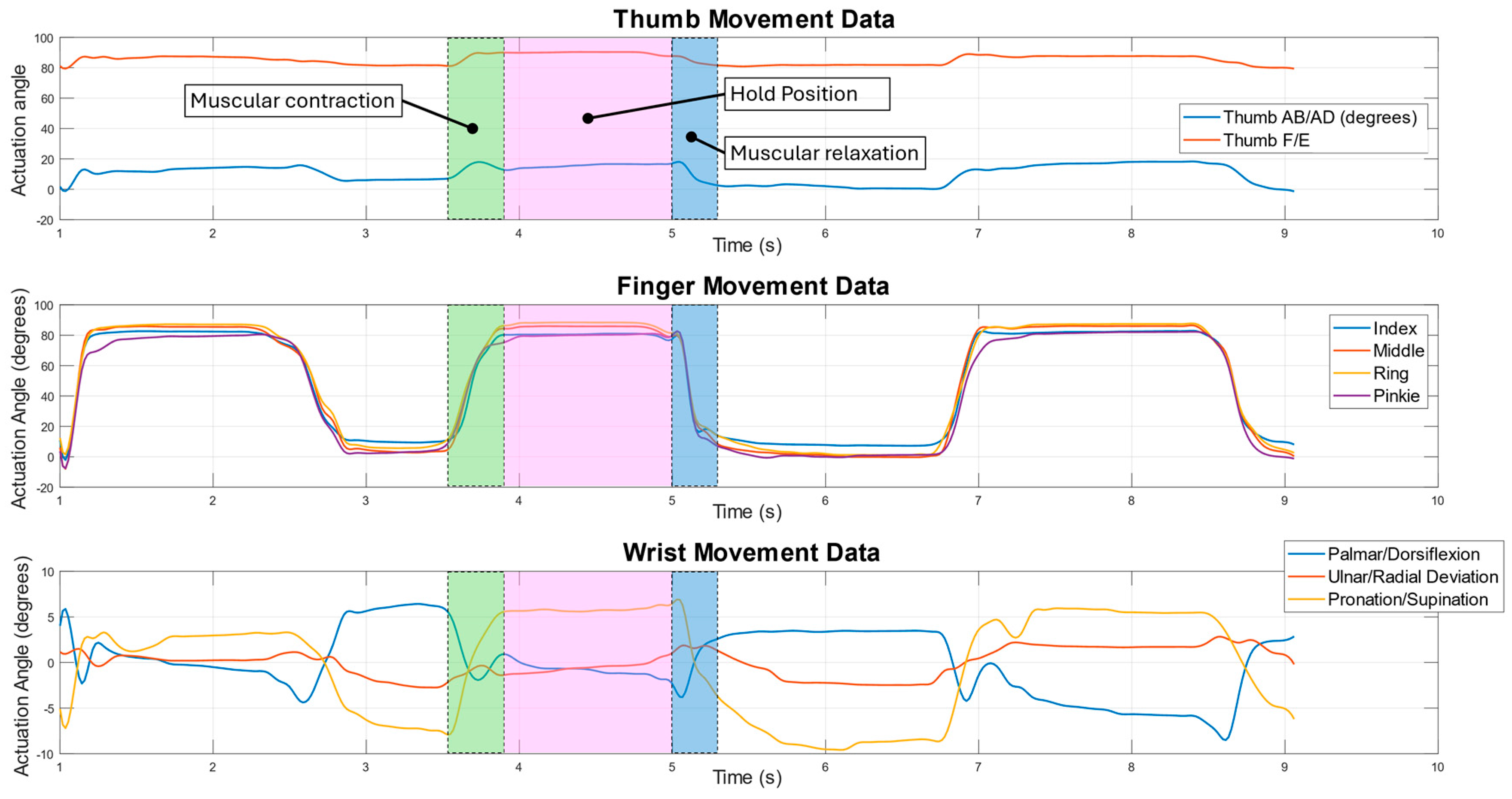 Sensors 24 01379 g010