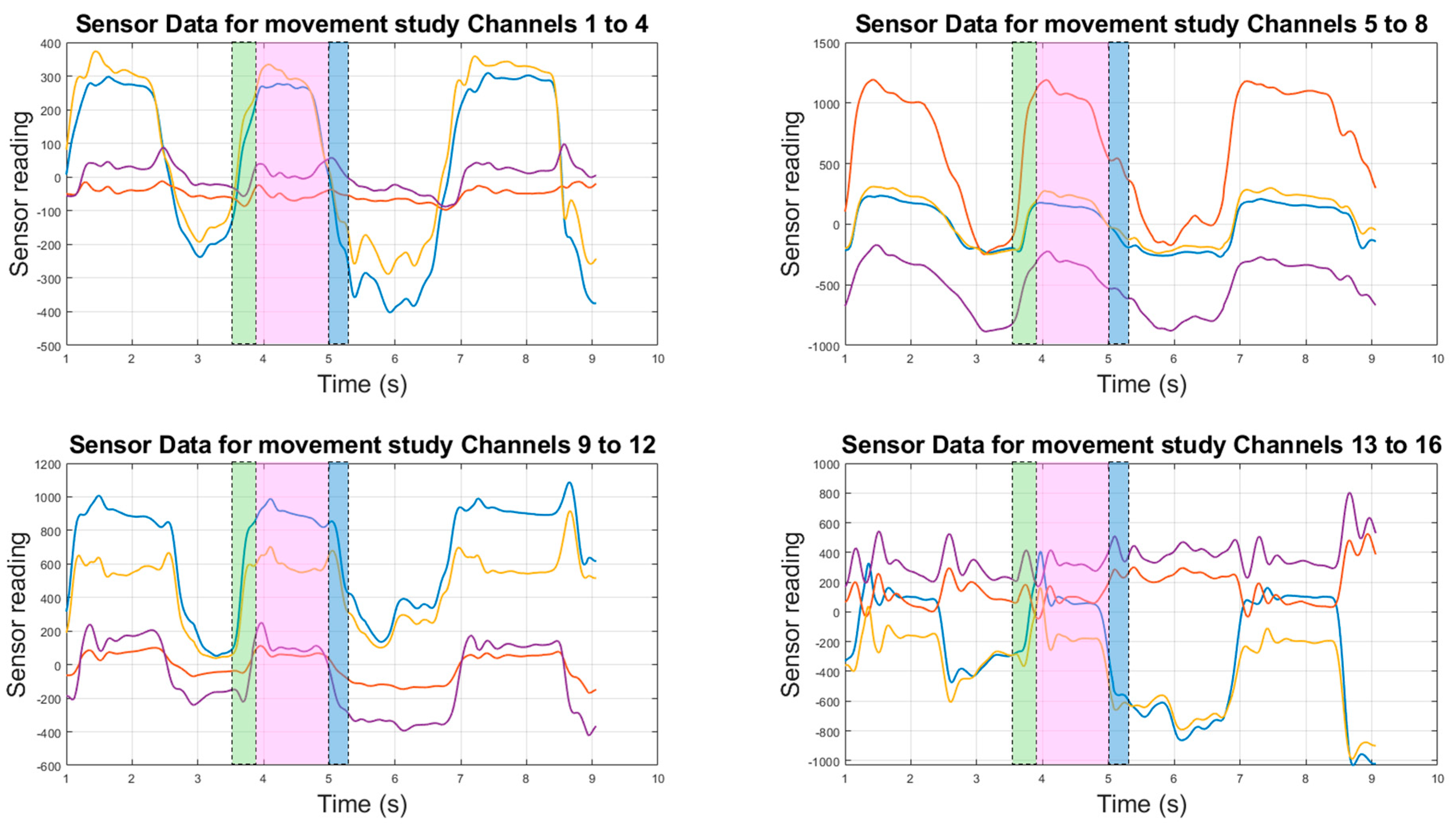 Sensors 24 01379 g011