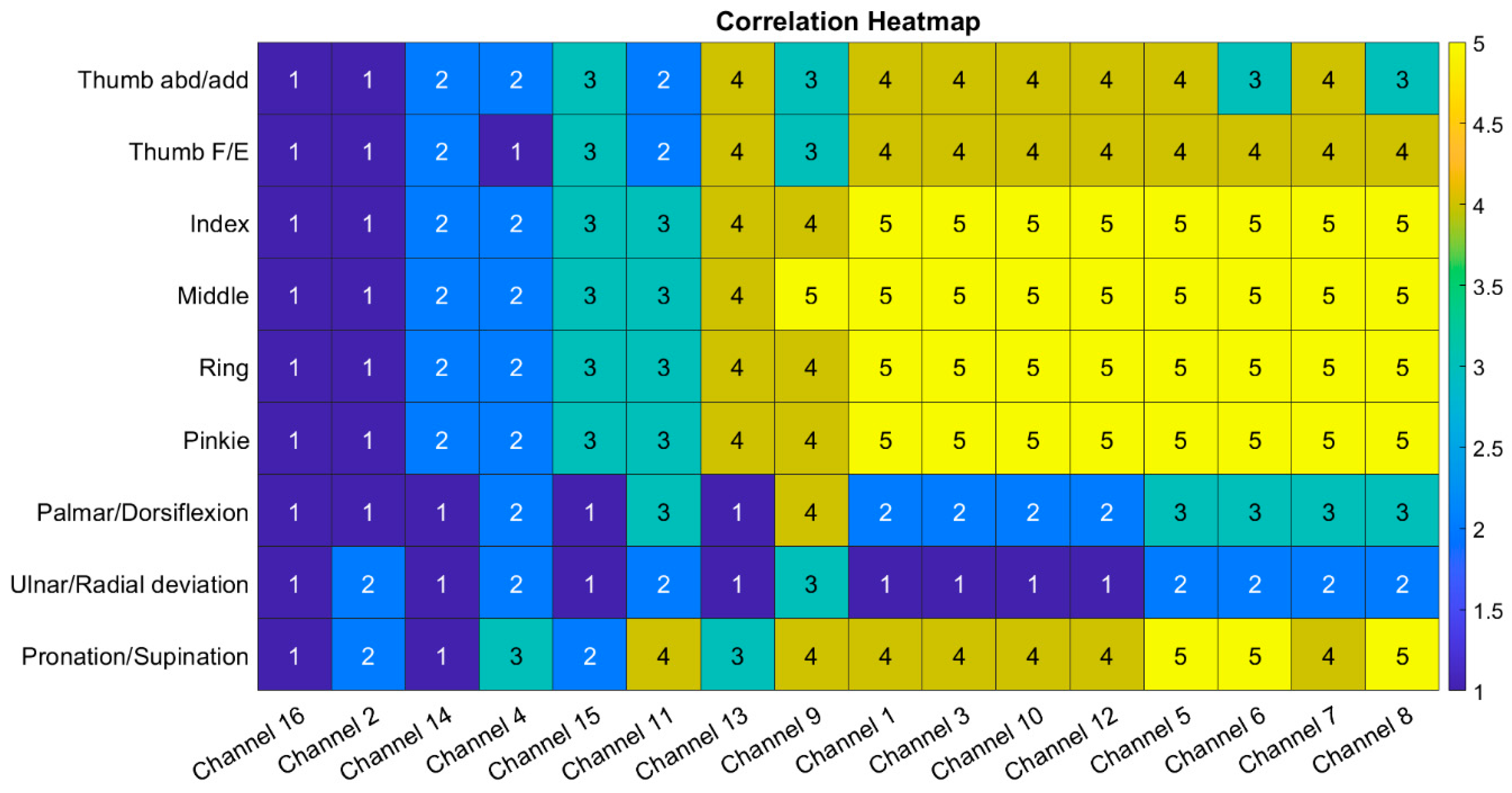Sensors 24 01379 g012