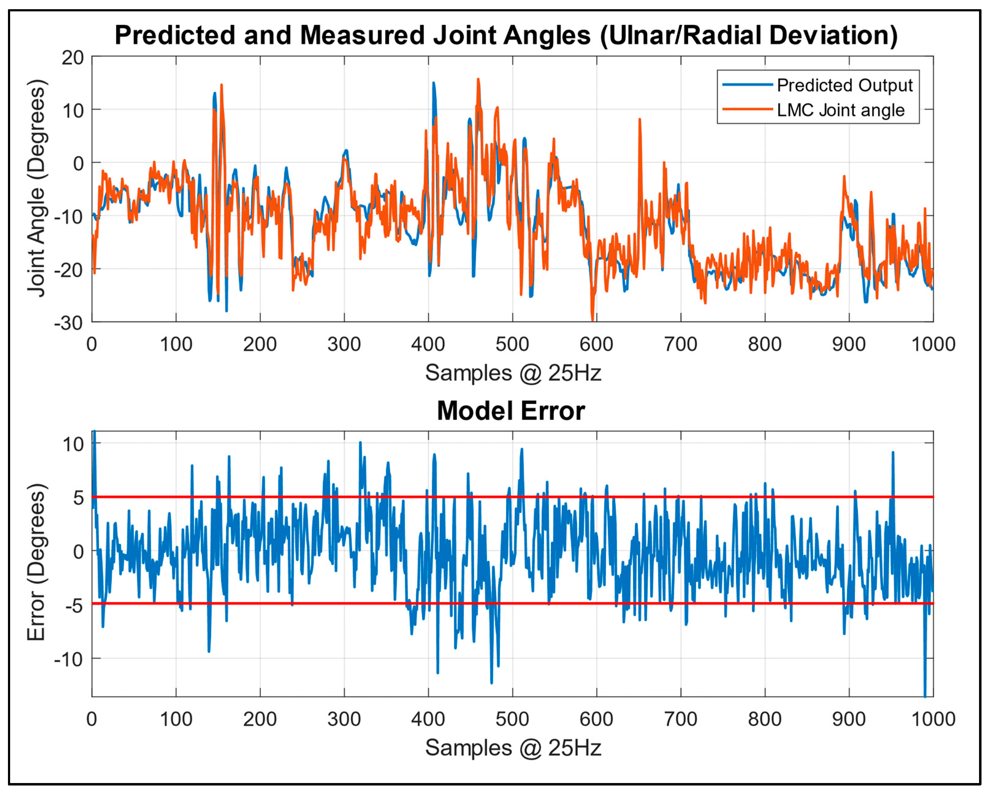 Sensors 24 01379 g016