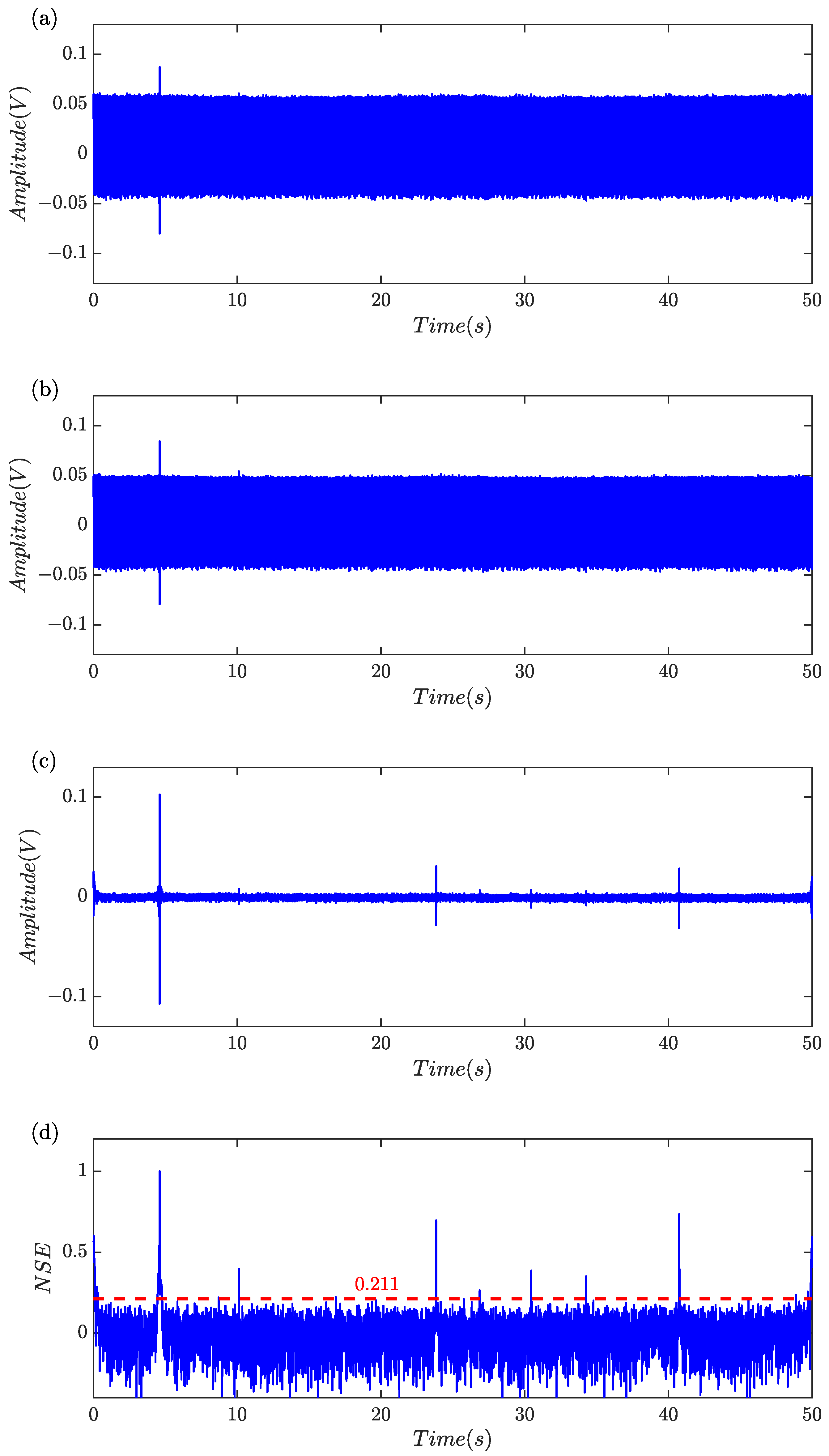 Sensors 24 01380 g009a