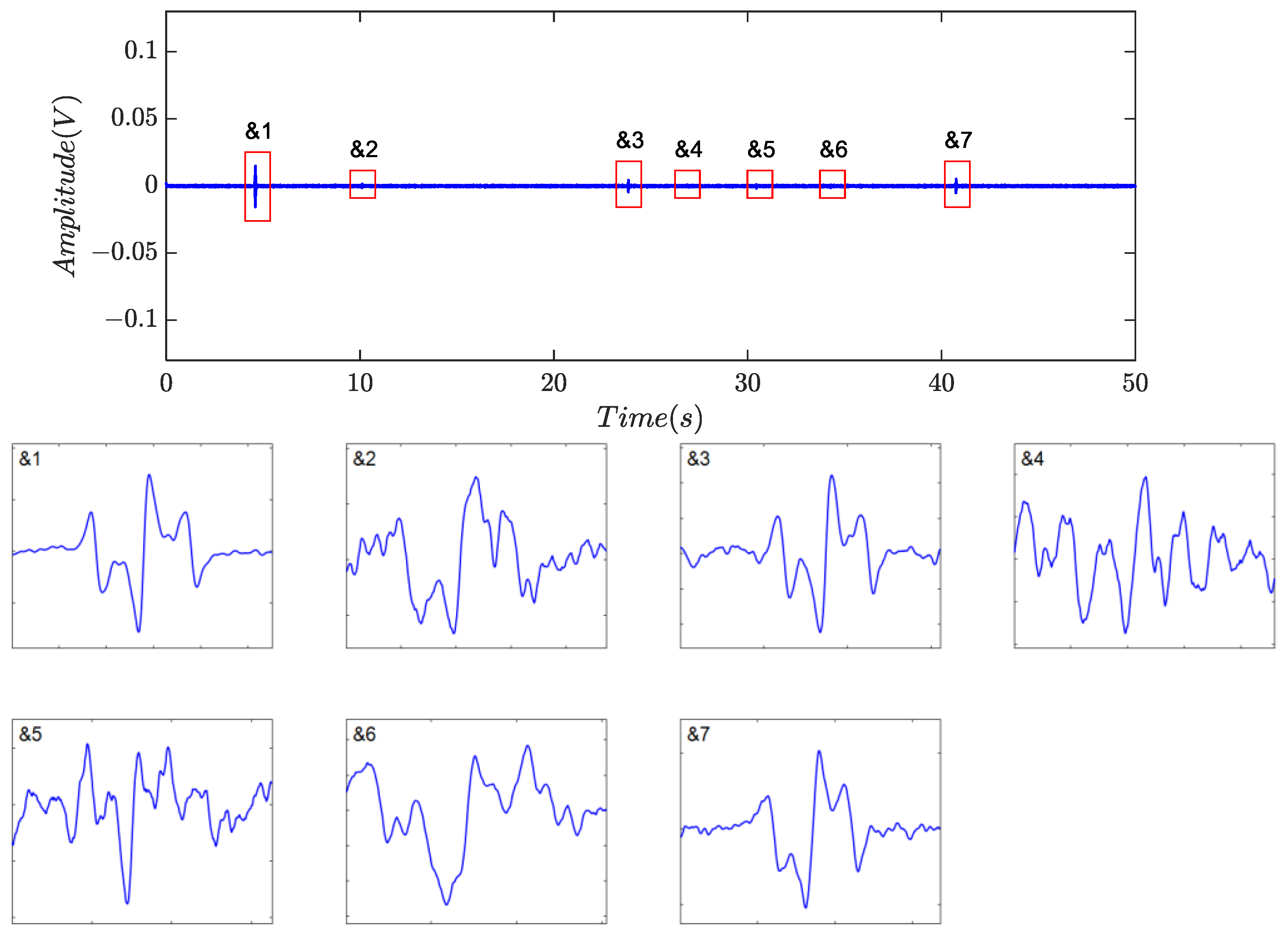 Sensors 24 01380 g012