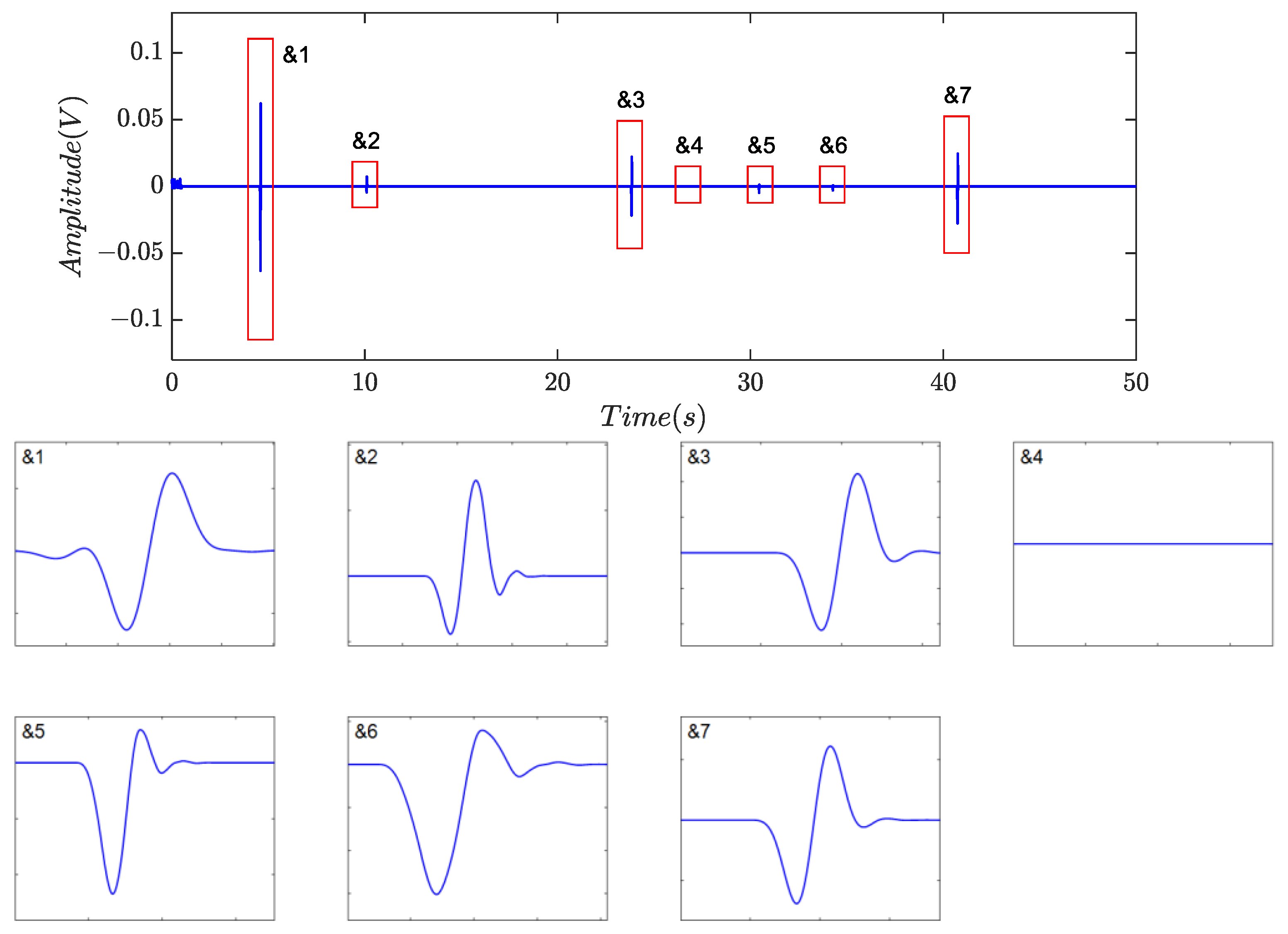 Sensors 24 01380 g015