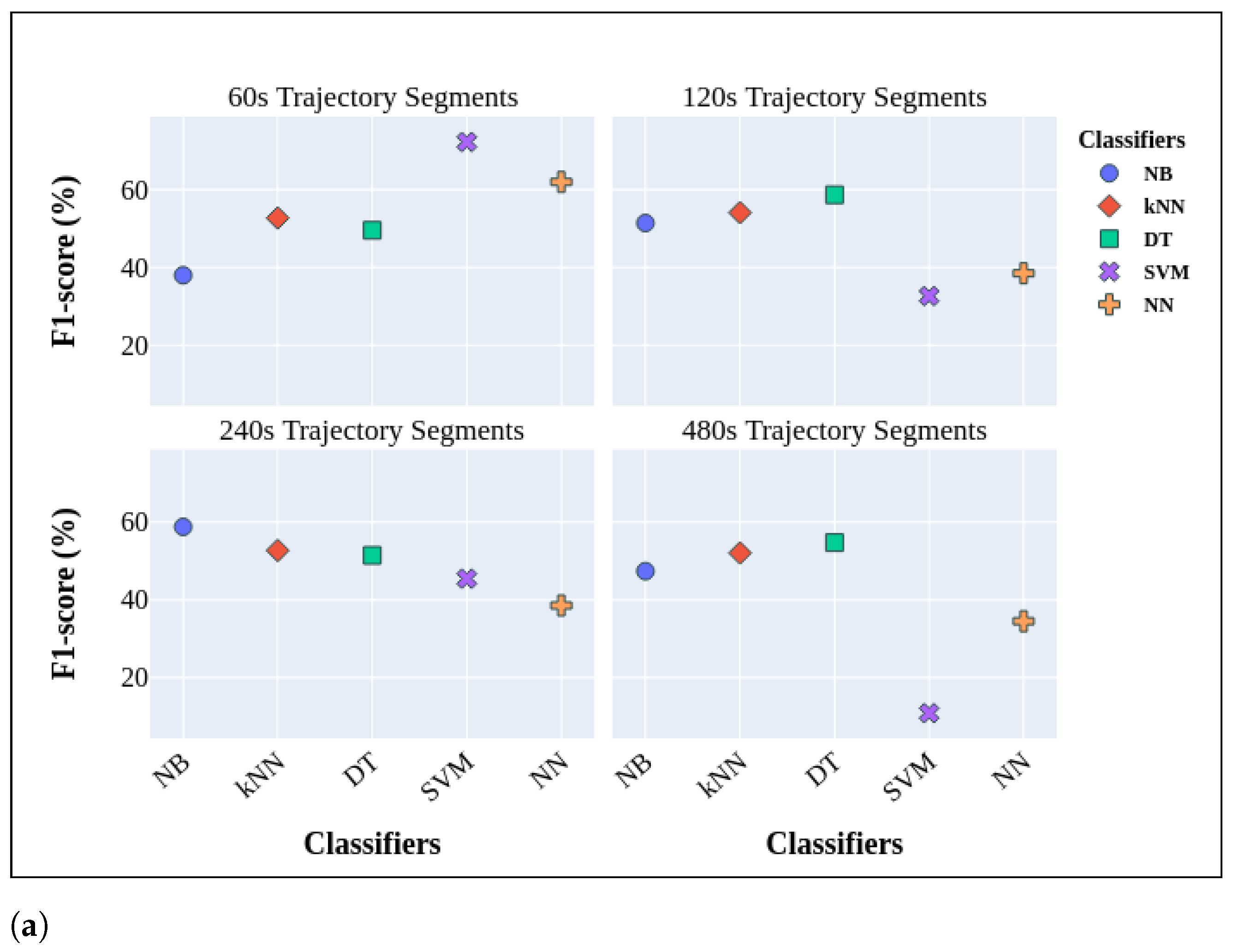 Sensors 24 01381 g005a