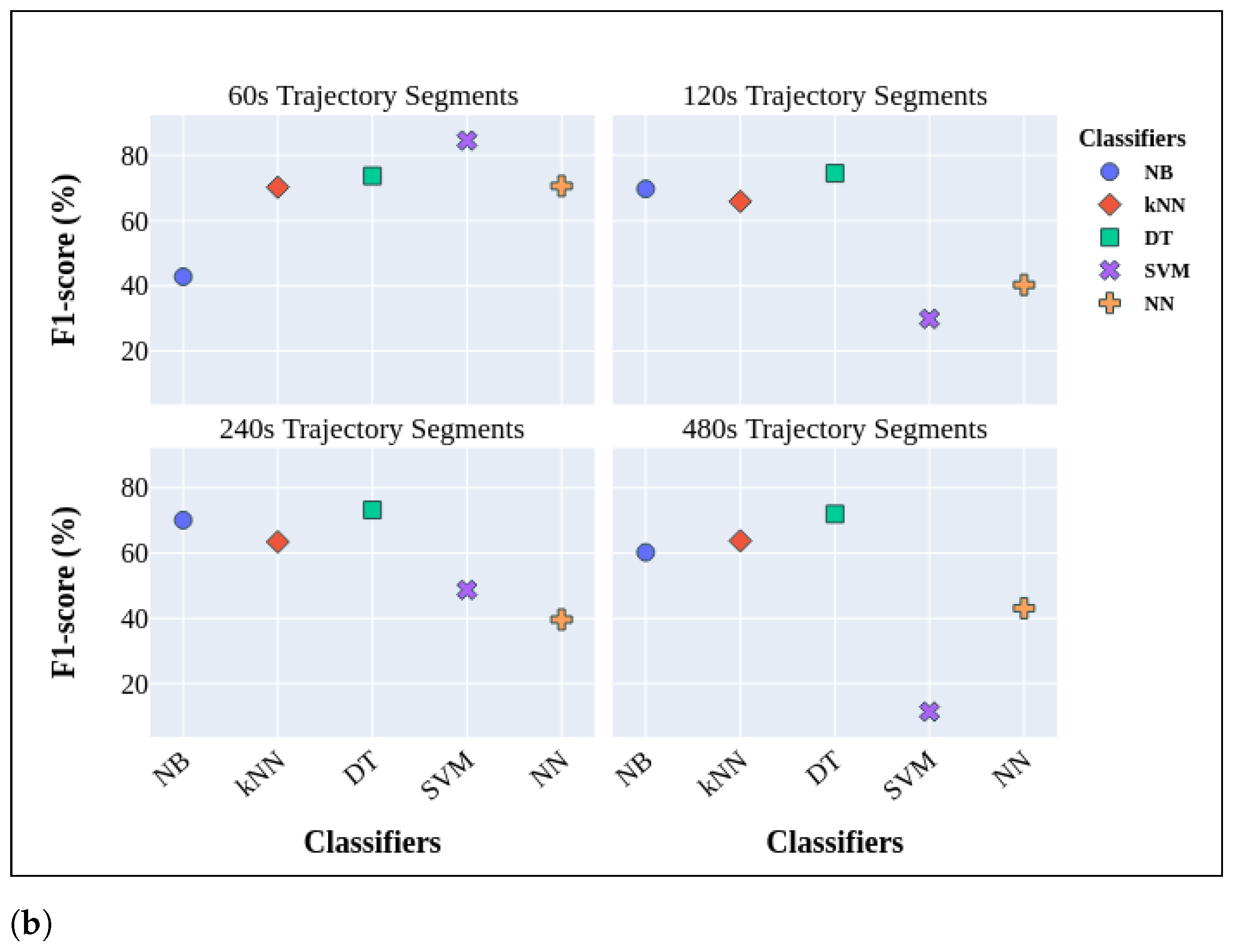 Sensors 24 01381 g005b