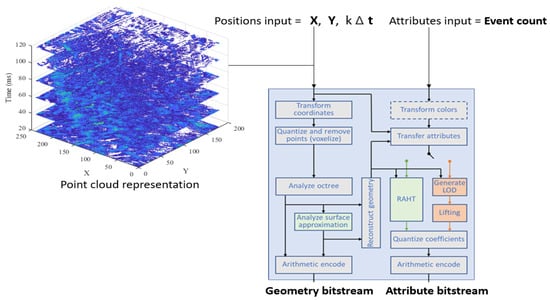 Sensors 24 01382 g004