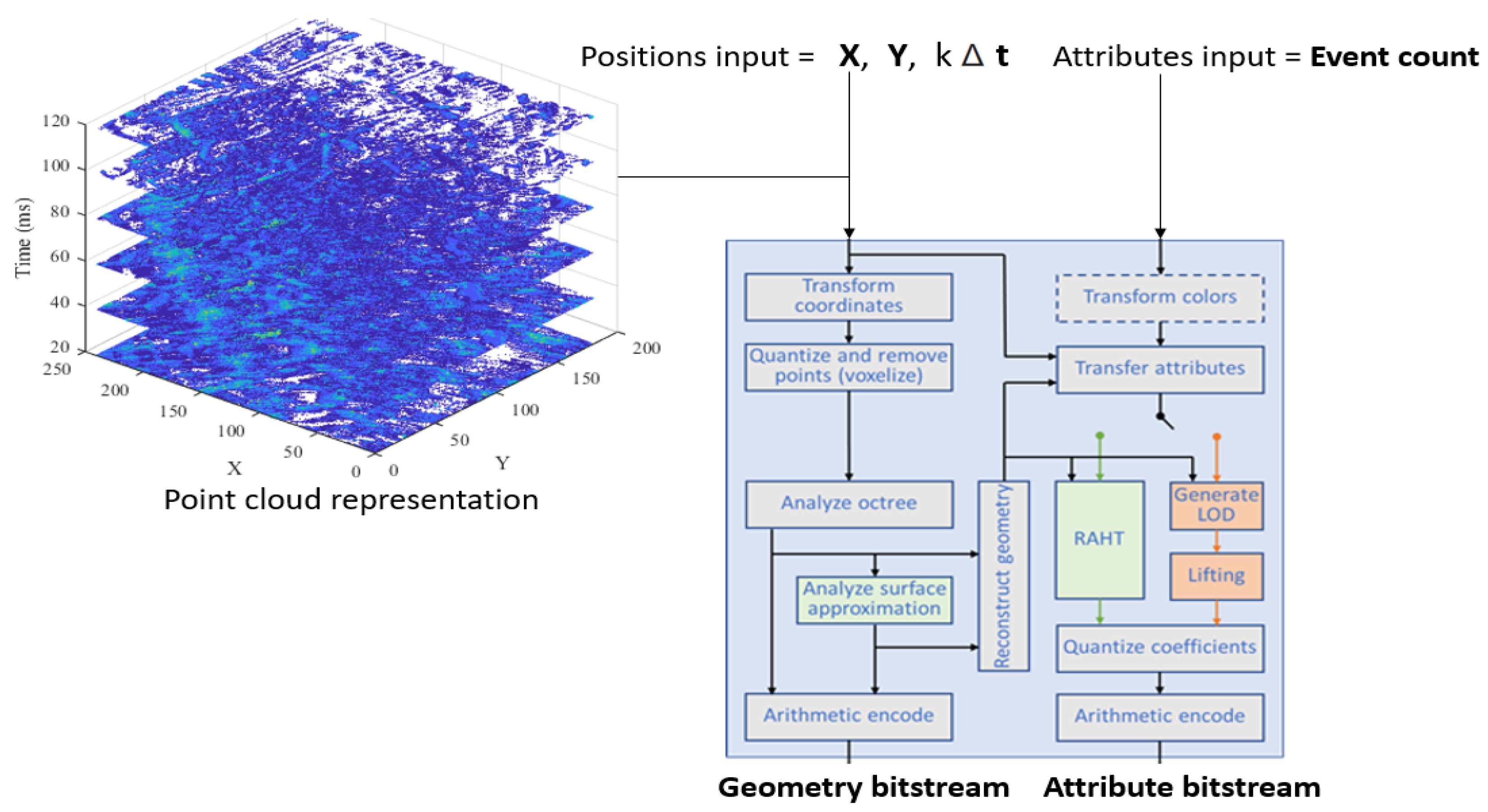 Sensors 24 01382 g004