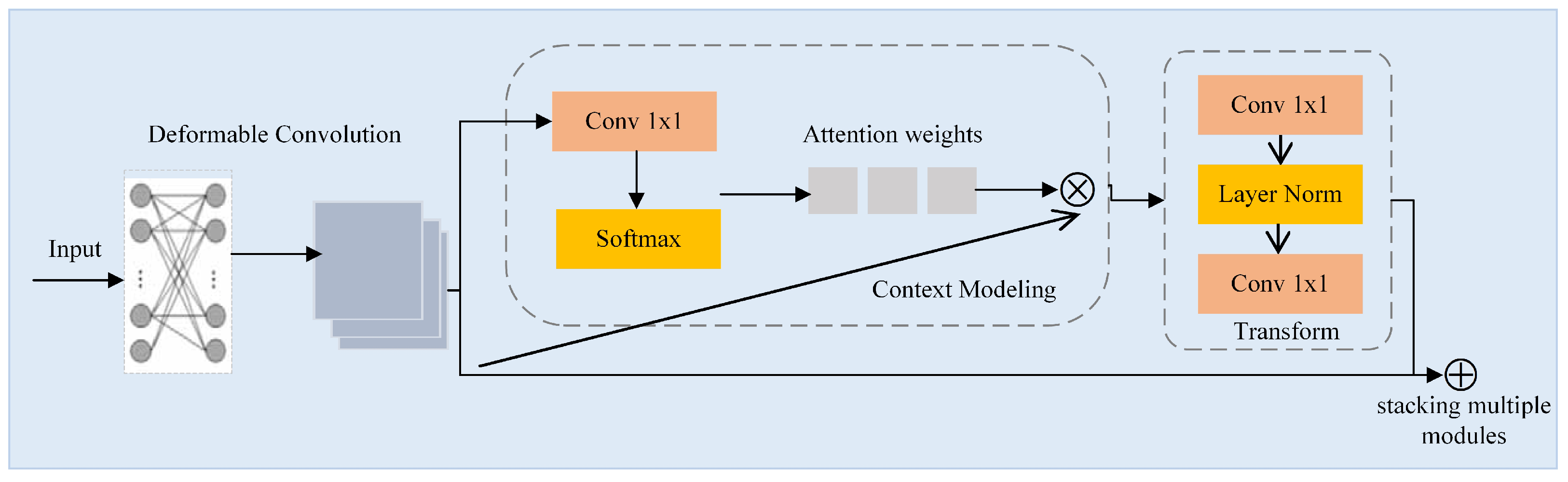 Sensors 24 01386 g005
